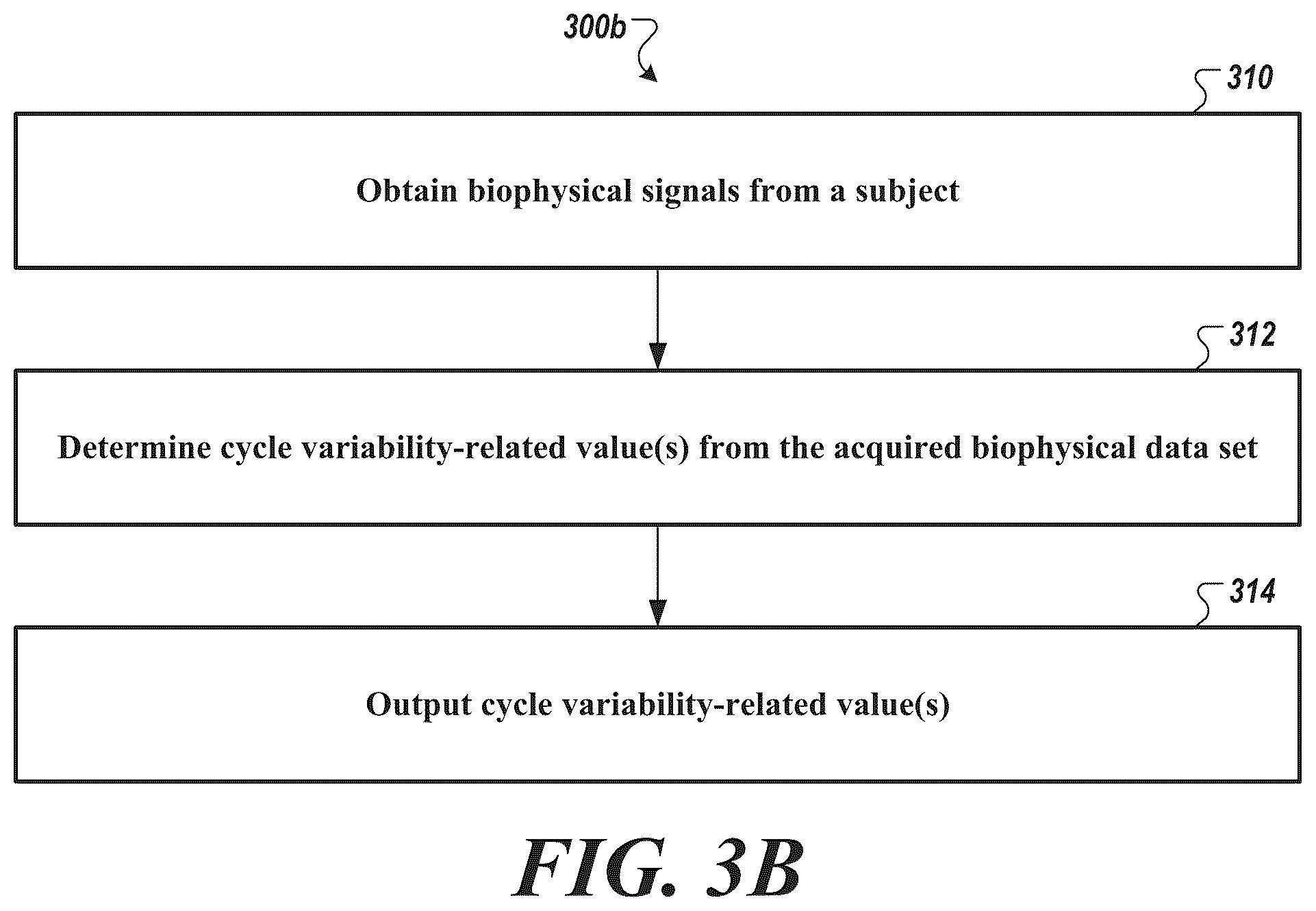 Patent US12324683 Figure 4 – Method and system for engineering cycle variability-related features from biophysical signals for use in characterizing physiological systems