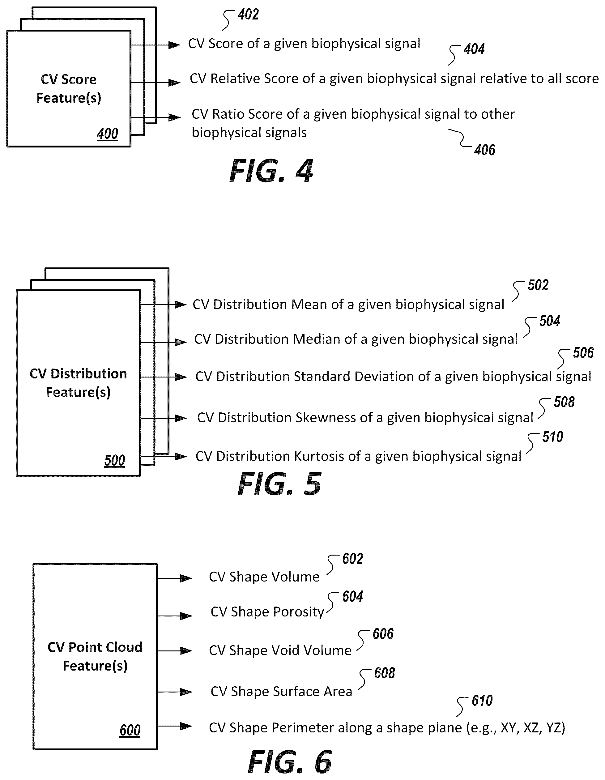 Patent US12324683 Figure 5 – Method and system for engineering cycle variability-related features from biophysical signals for use in characterizing physiological systems