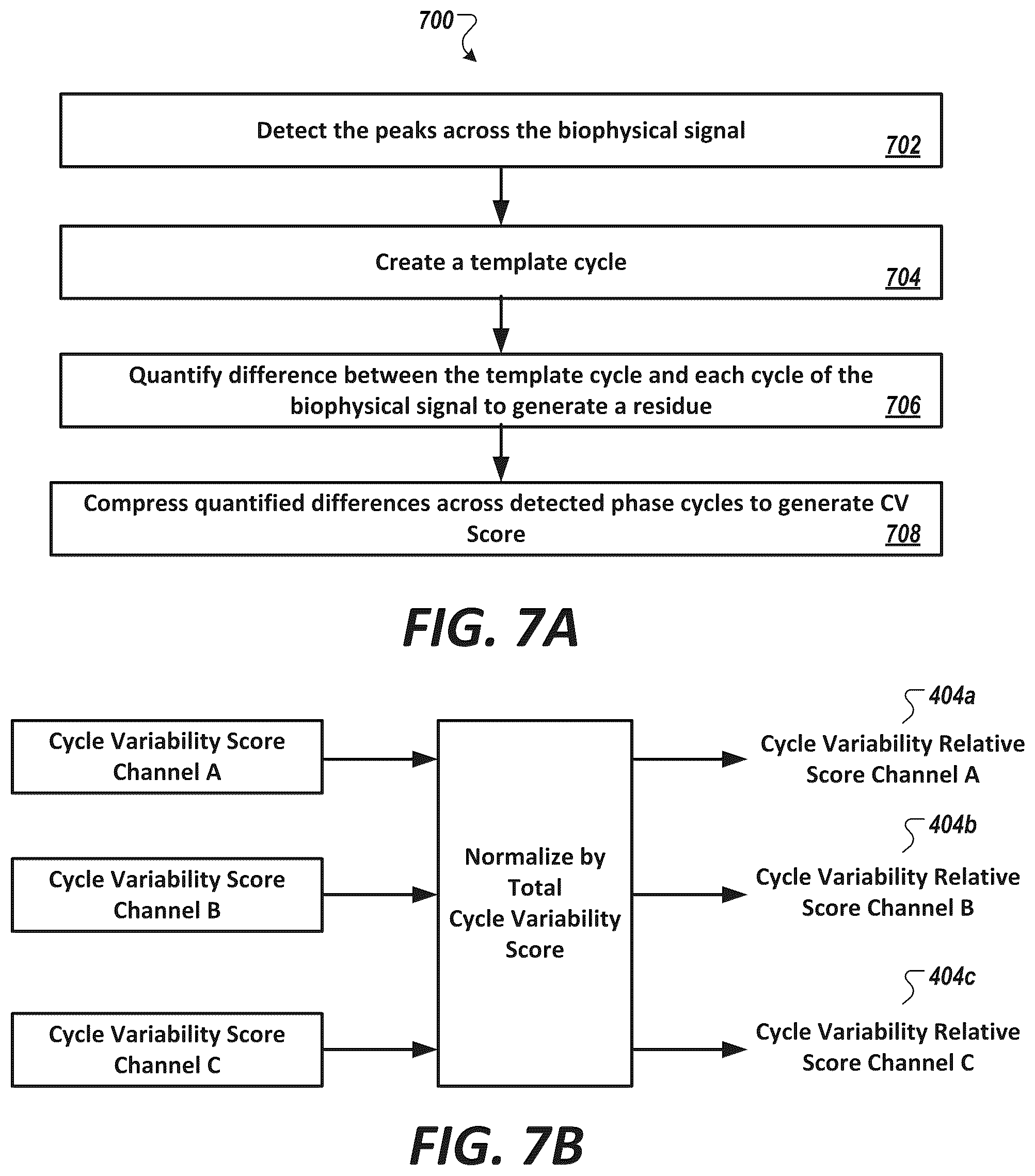 Patent US12324683 Figure 6 – Method and system for engineering cycle variability-related features from biophysical signals for use in characterizing physiological systems