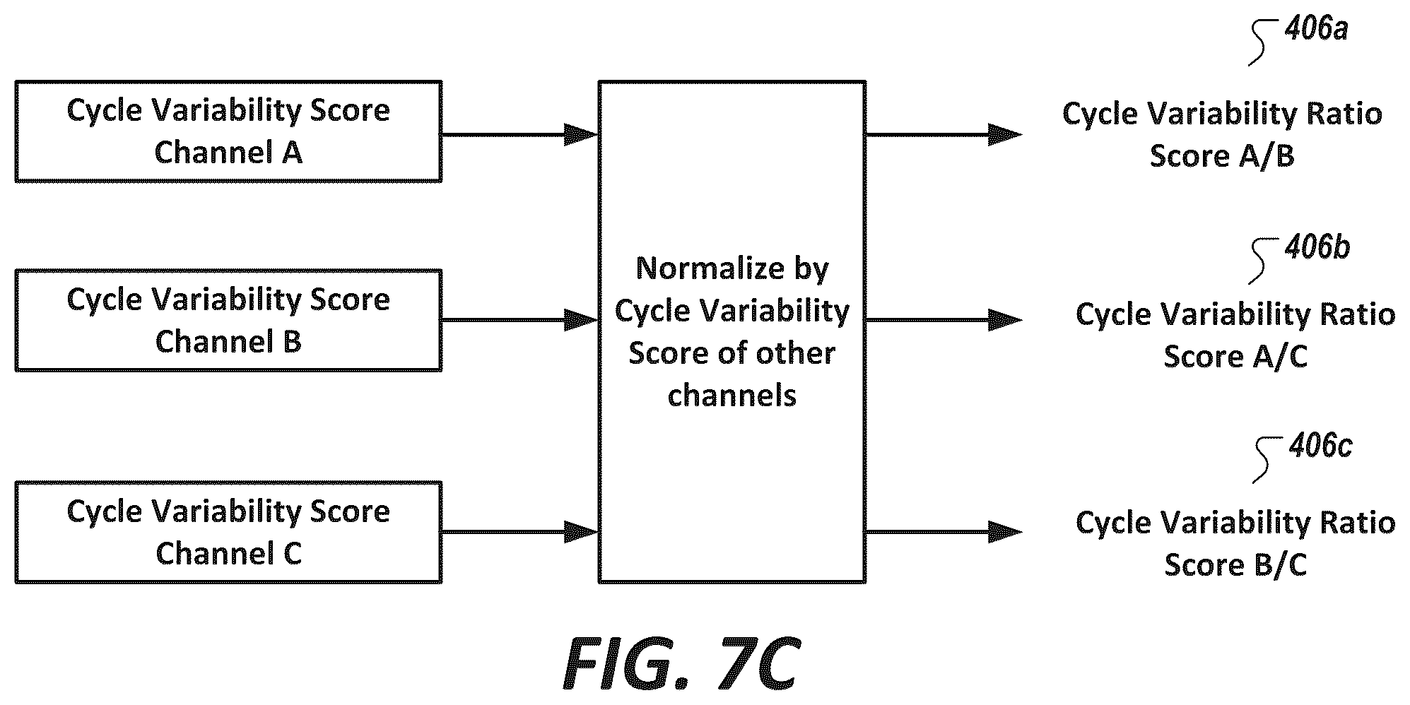 Patent US12324683 Figure 7 – Method and system for engineering cycle variability-related features from biophysical signals for use in characterizing physiological systems