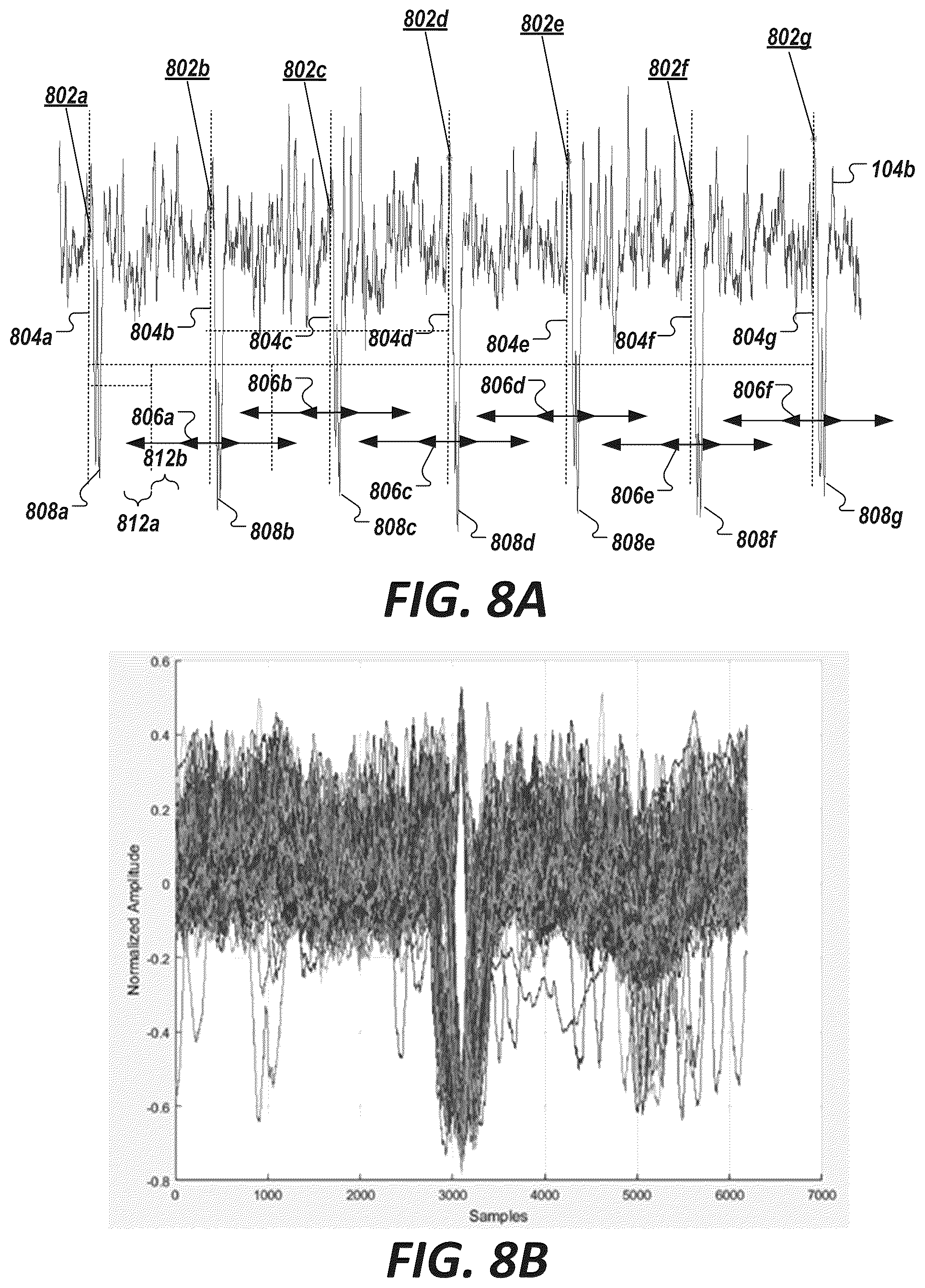 Patent US12324683 Figure 8 – Method and system for engineering cycle variability-related features from biophysical signals for use in characterizing physiological systems