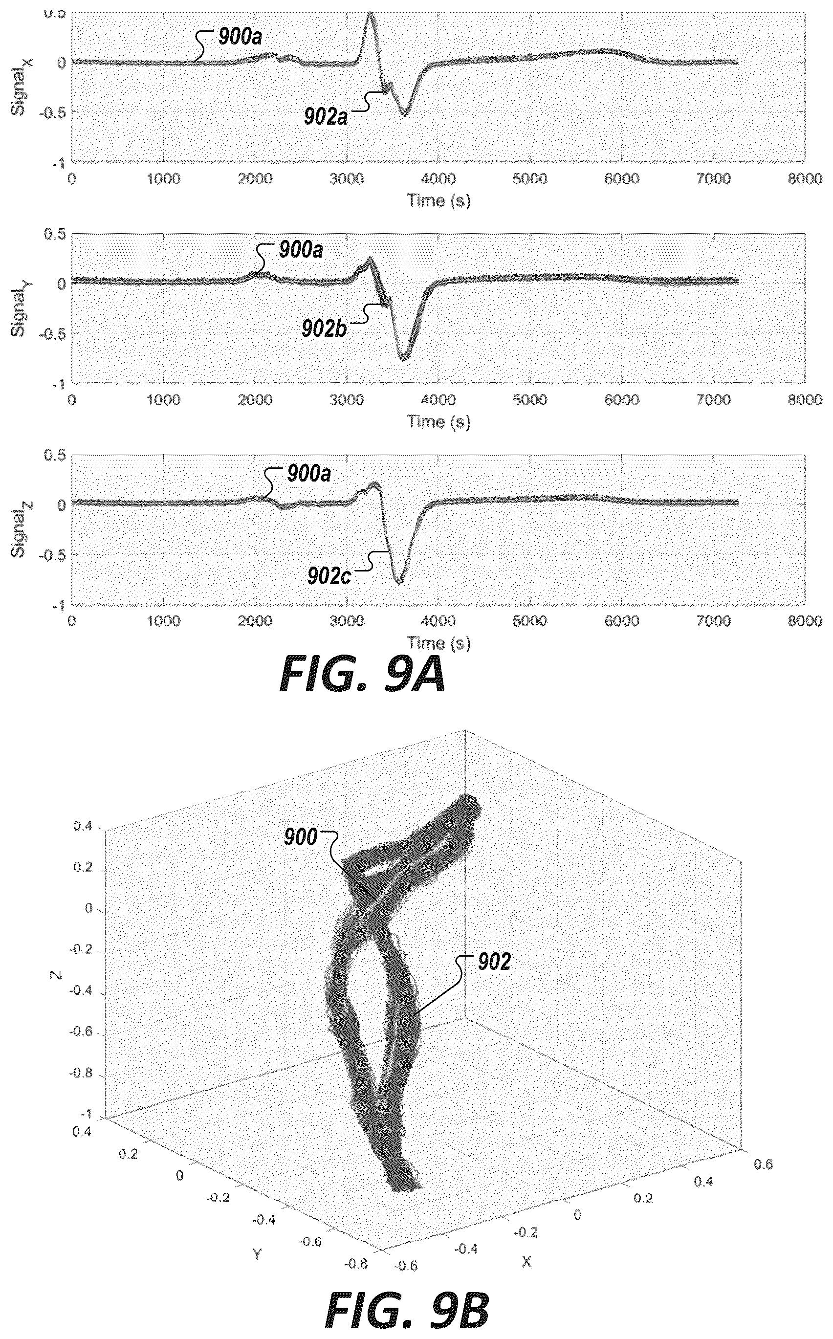 Patent US12324683 Figure 9 – Method and system for engineering cycle variability-related features from biophysical signals for use in characterizing physiological systems