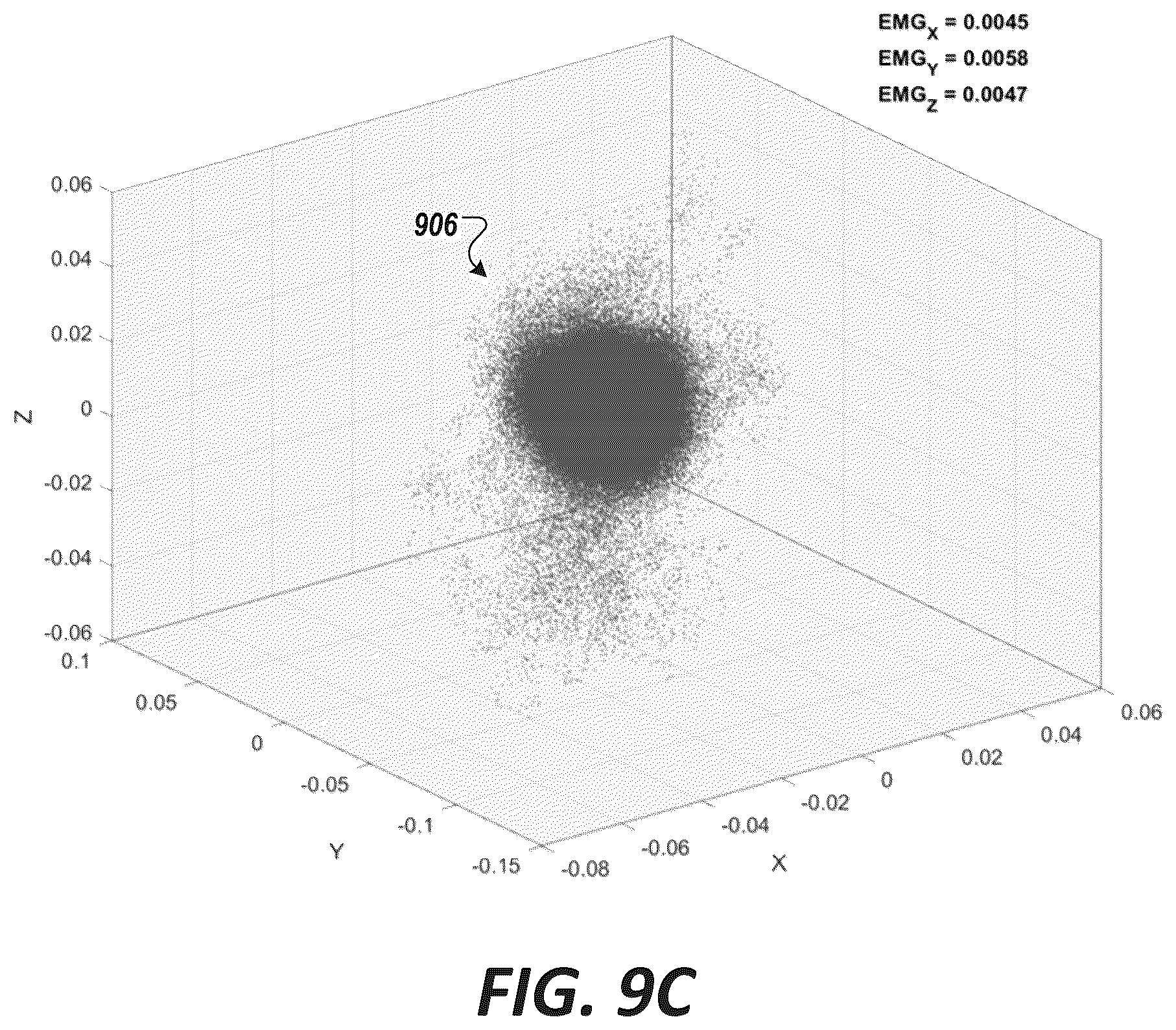 Patent US12324683 Figure 10 – Method and system for engineering cycle variability-related features from biophysical signals for use in characterizing physiological systems