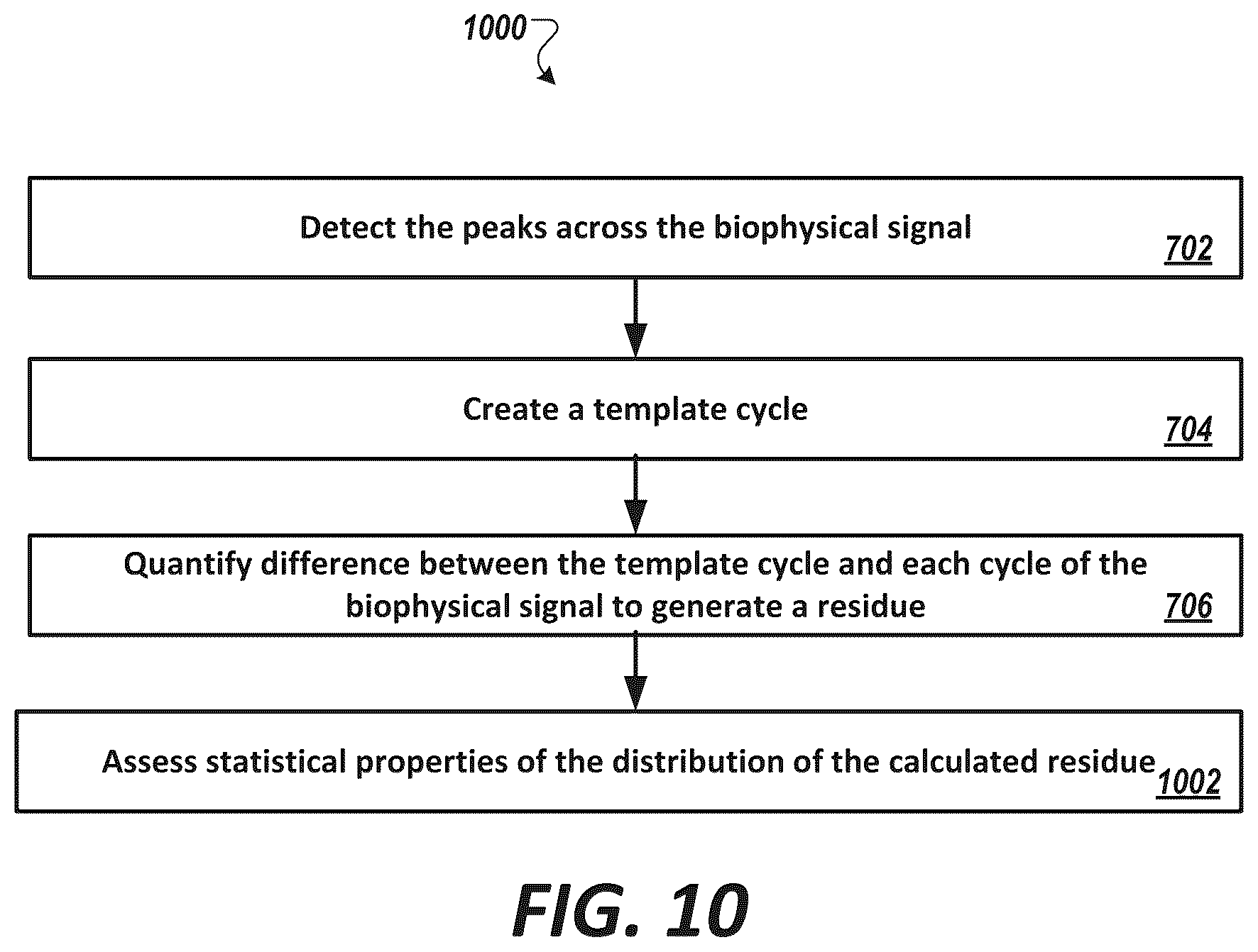 Patent US12324683 Figure 11 – Method and system for engineering cycle variability-related features from biophysical signals for use in characterizing physiological systems