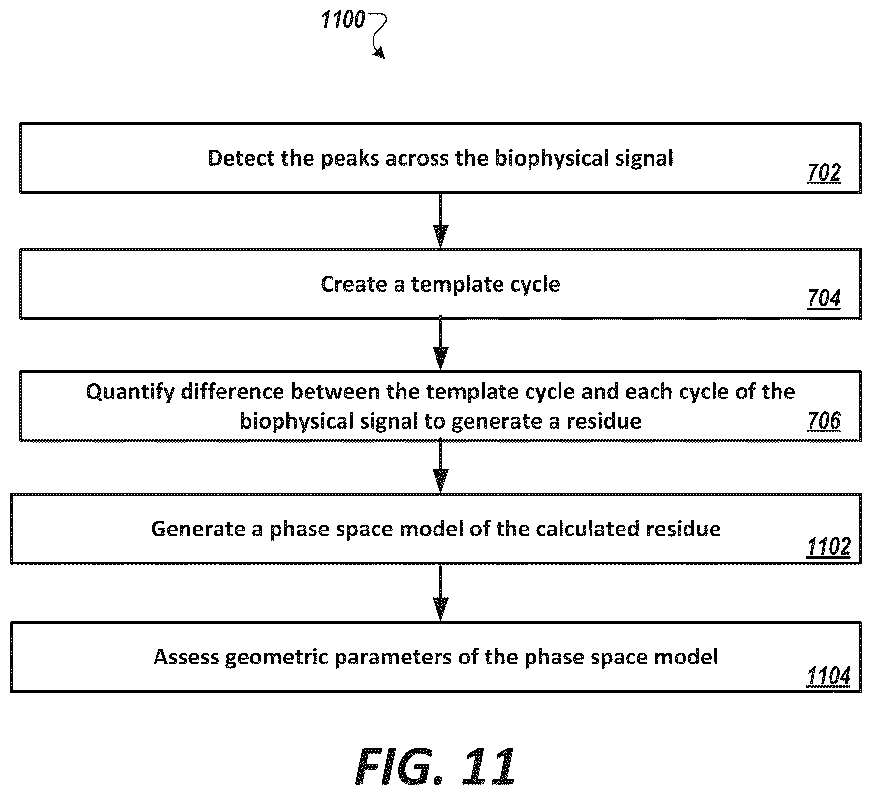 Patent US12324683 Figure 12 – Method and system for engineering cycle variability-related features from biophysical signals for use in characterizing physiological systems