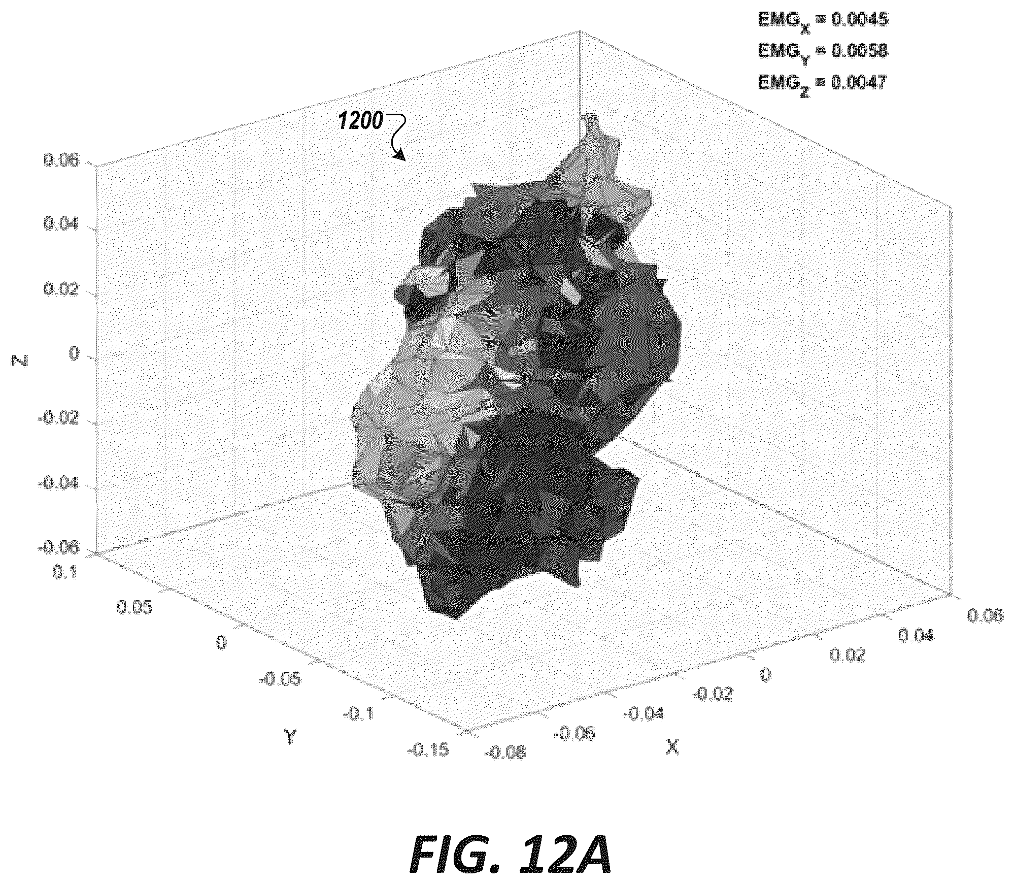 Patent US12324683 Figure 13 – Method and system for engineering cycle variability-related features from biophysical signals for use in characterizing physiological systems
