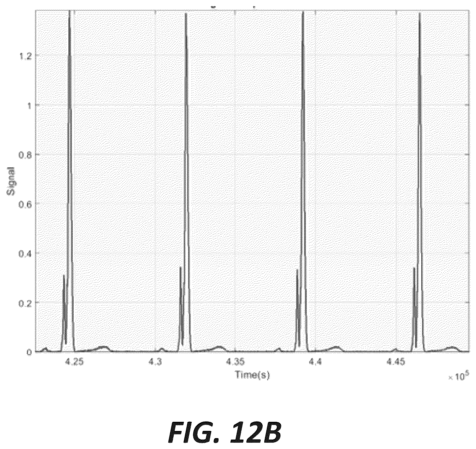 Patent US12324683 Figure 14 – Method and system for engineering cycle variability-related features from biophysical signals for use in characterizing physiological systems