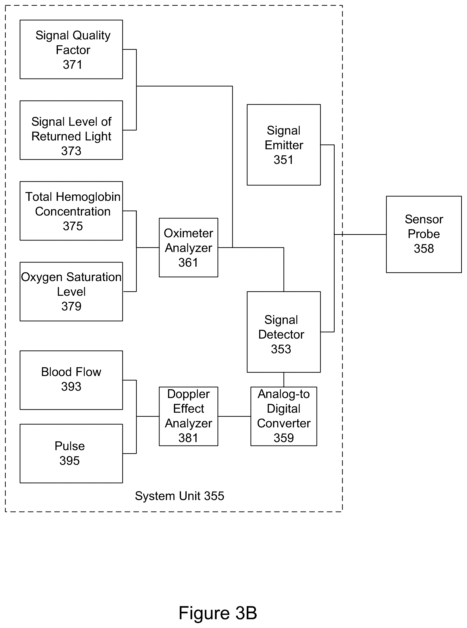 Patent US12324684 Figure 3 – Detecting and avoiding blood vessels