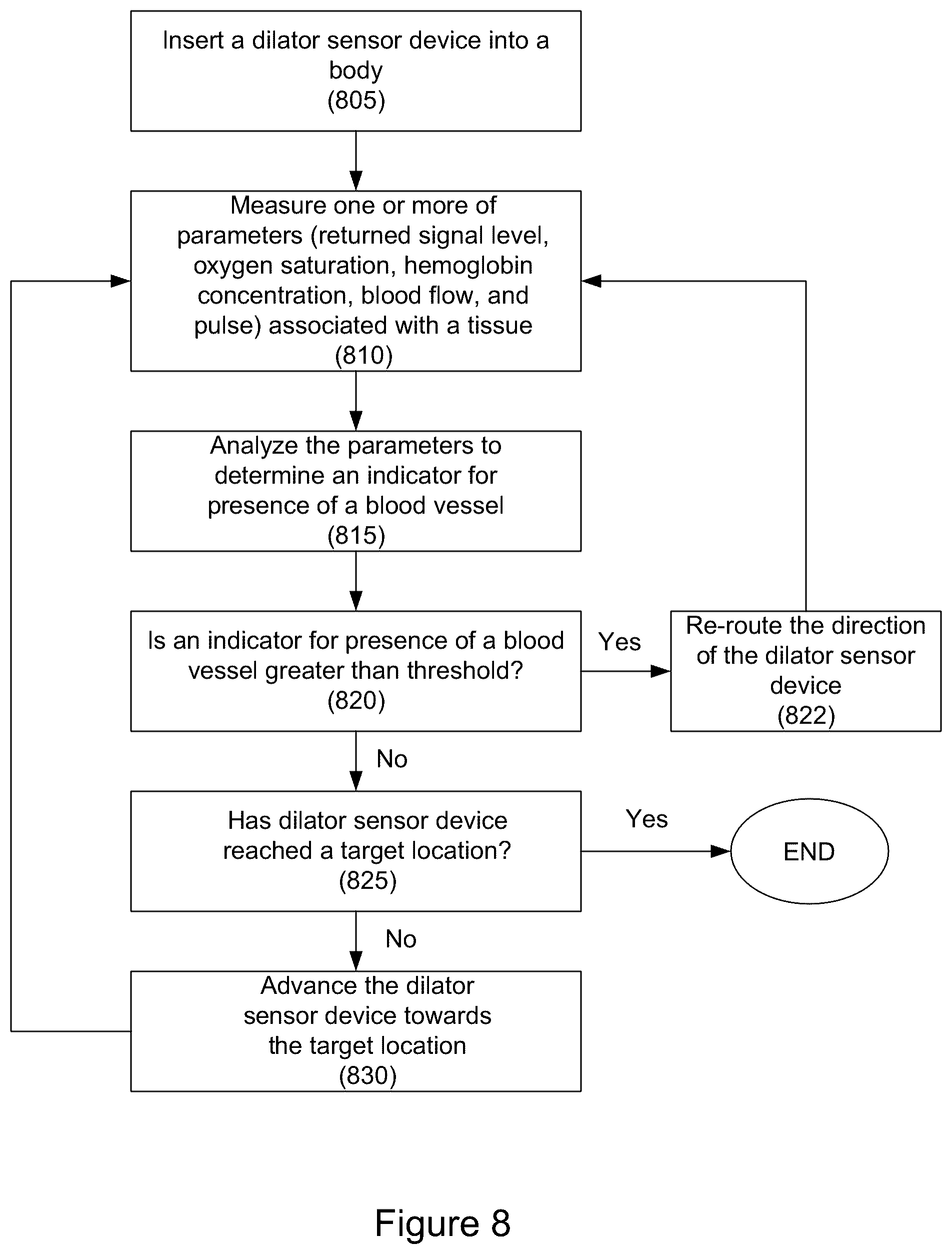 Patent US12324684 Figure 9 – Detecting and avoiding blood vessels