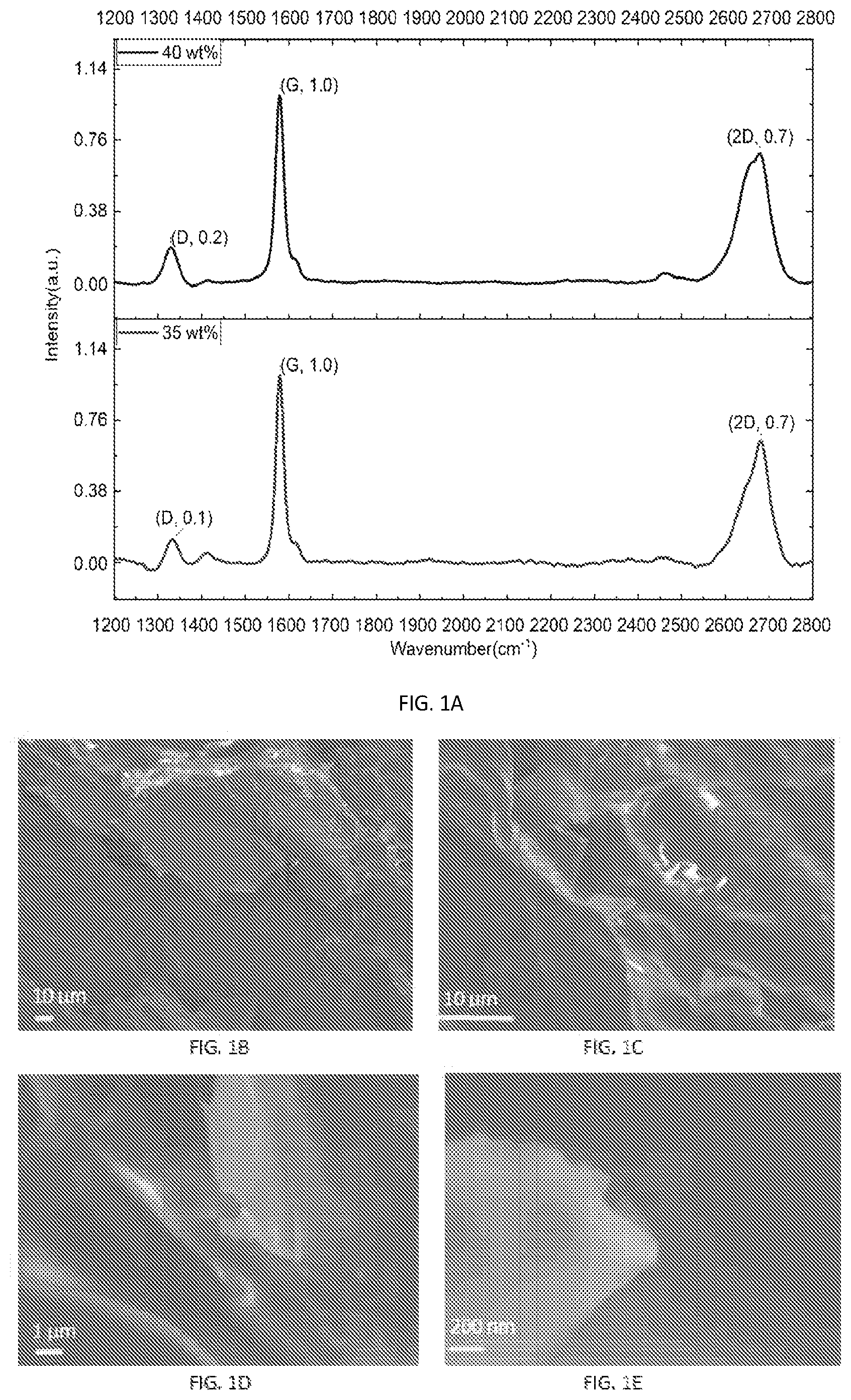 Patent US12324685 Figure 1 – Elastomers enhanced with in situ formation of 2D nanoparticles from layered materials for multifunctional sensors