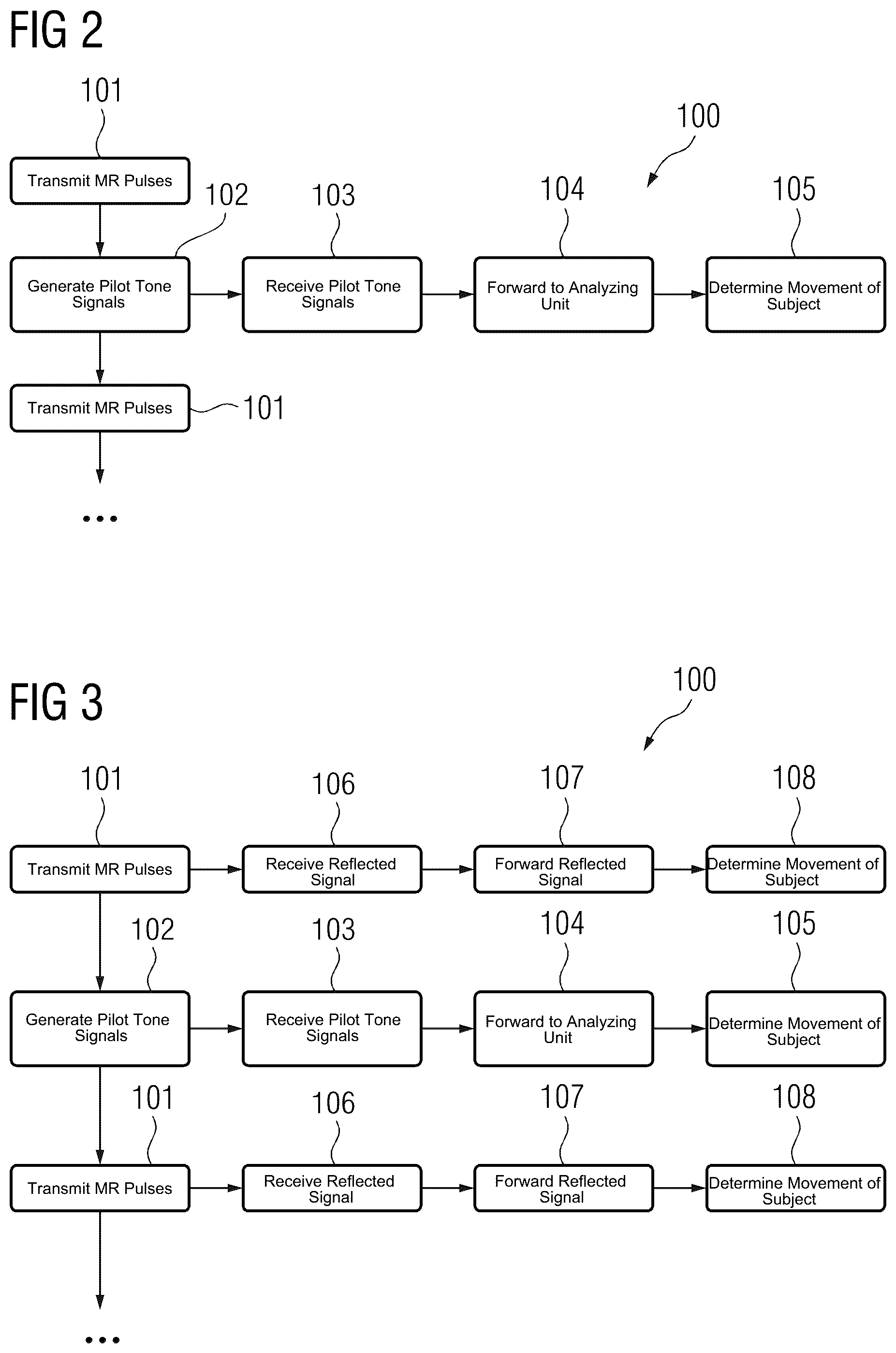 Patent US12324686 Figure 2 – Method and system for detecting movement of at least one part of a subject
