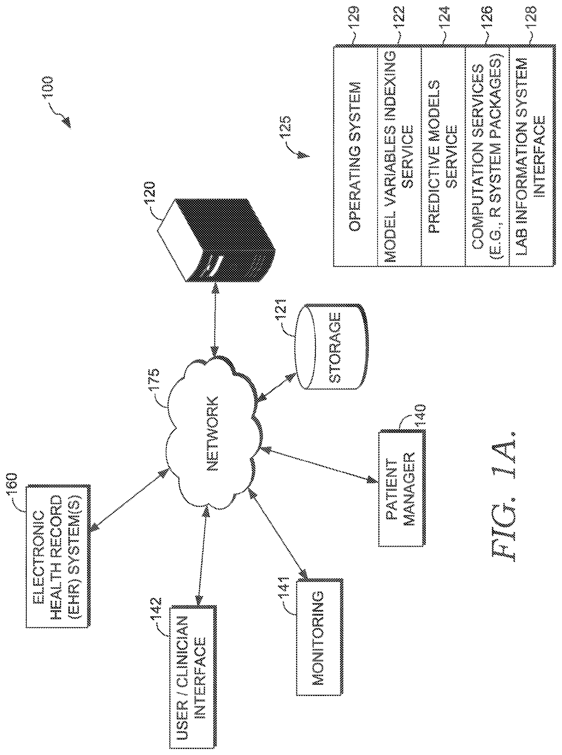 Patent US12324687 Figure 1 – Predicting chronic kidney disease progression