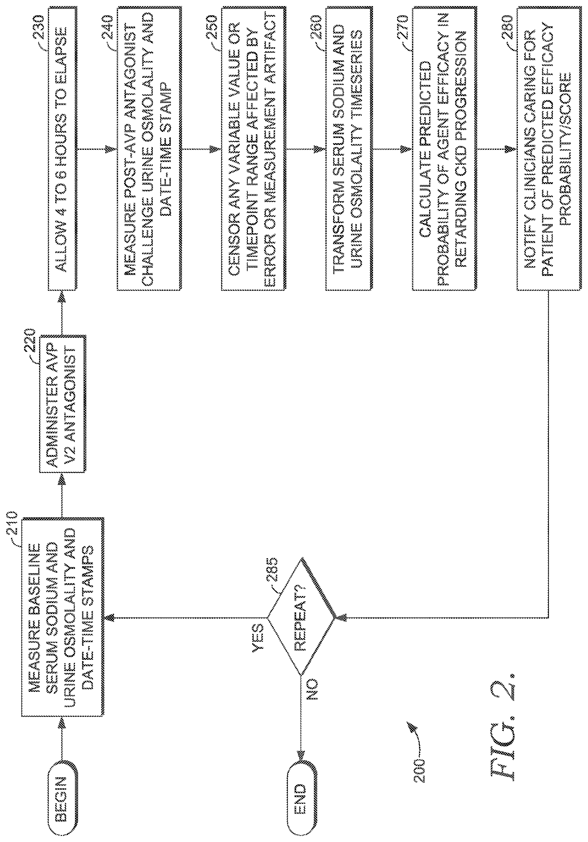 Patent US12324687 Figure 3 – Predicting chronic kidney disease progression
