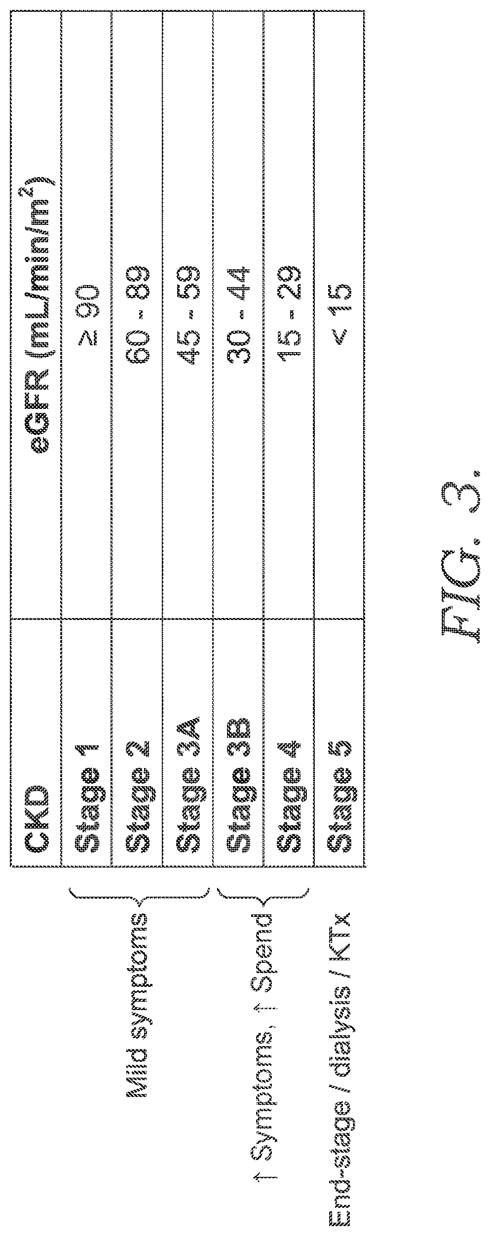 Patent US12324687 Figure 4 – Predicting chronic kidney disease progression