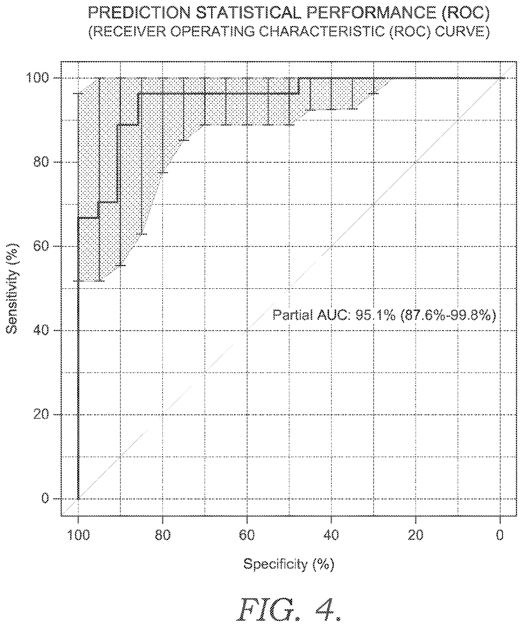 Patent US12324687 Figure 5 – Predicting chronic kidney disease progression