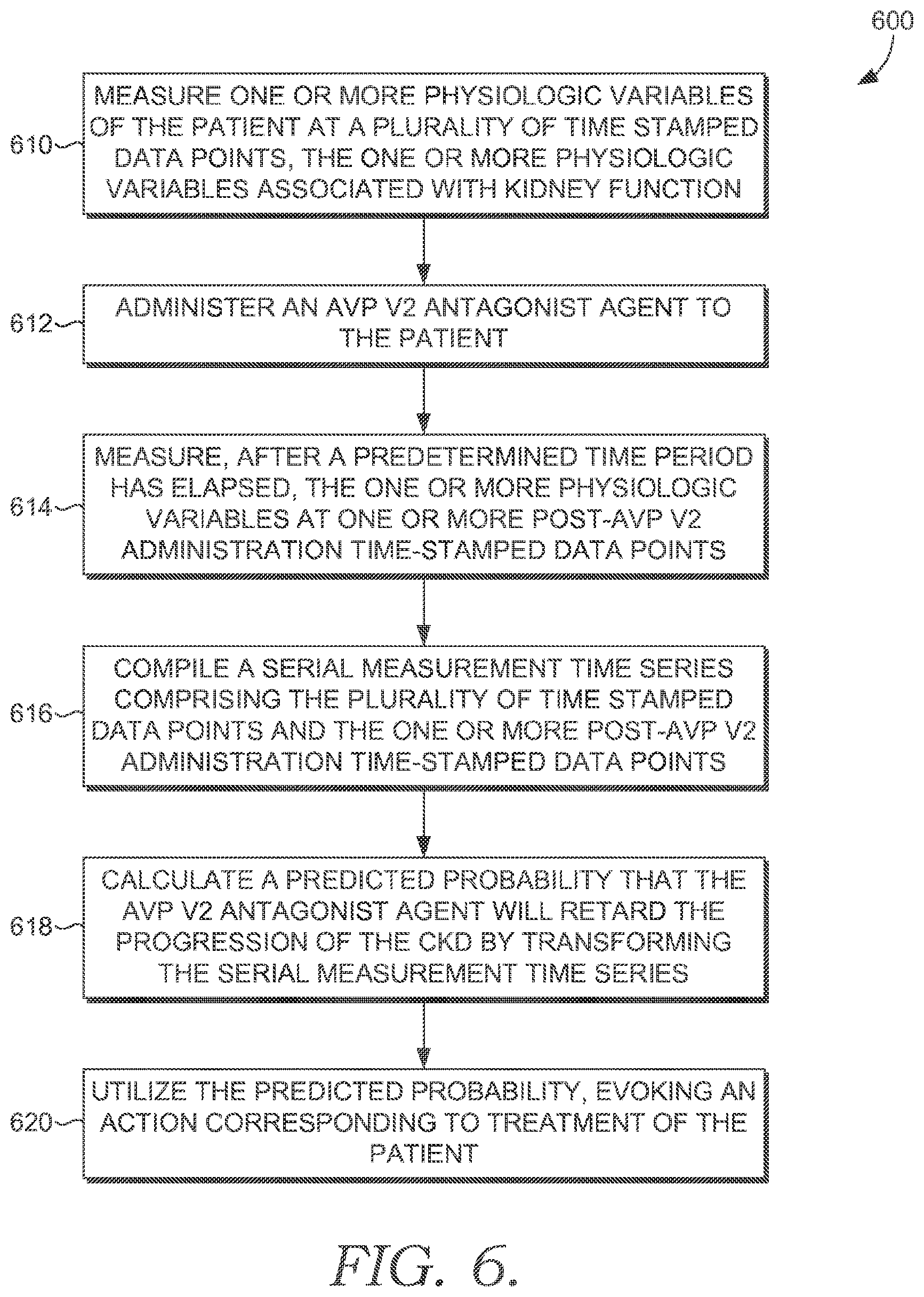 Patent US12324687 Figure 7 – Predicting chronic kidney disease progression