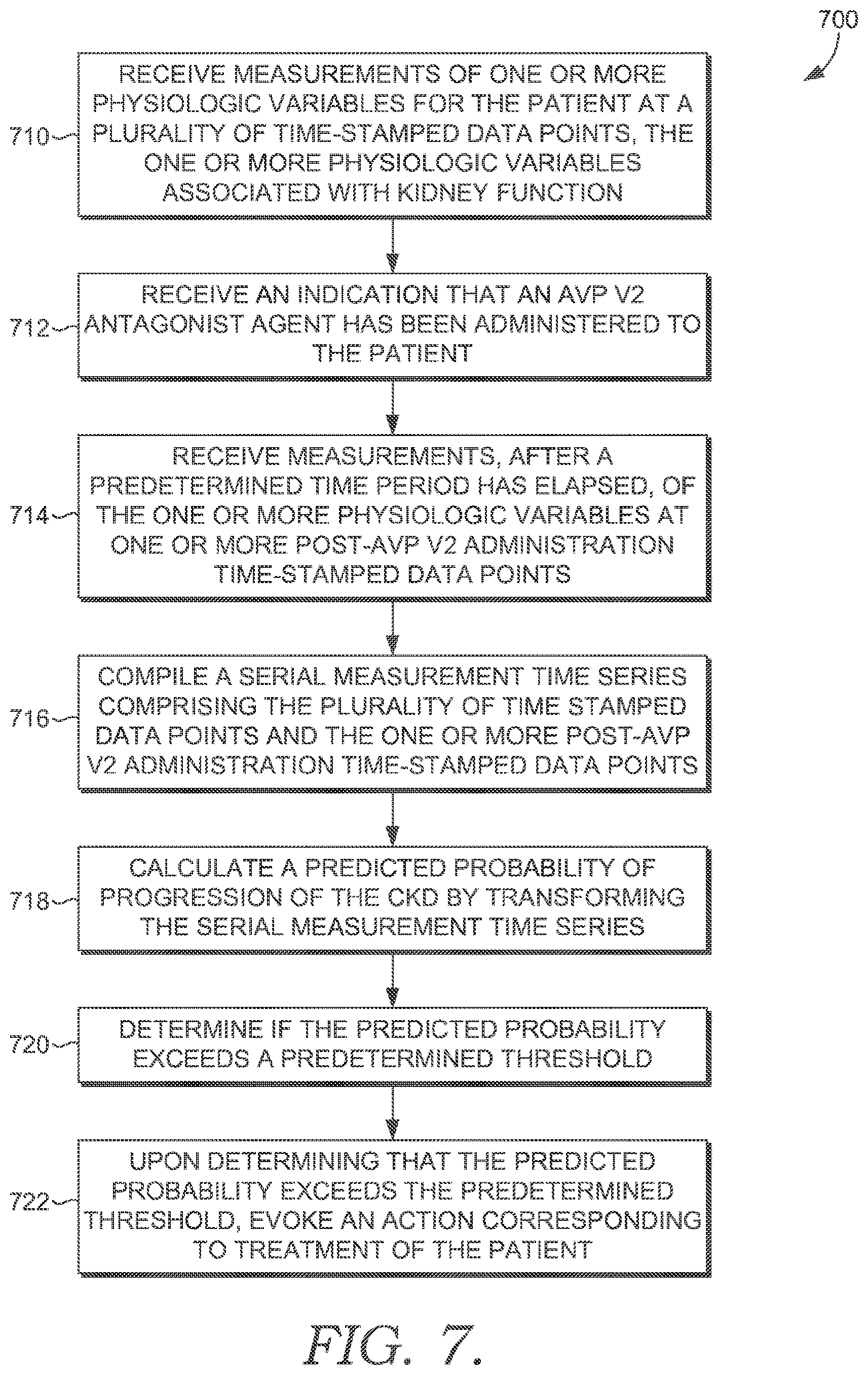 Patent US12324687 Figure 8 – Predicting chronic kidney disease progression