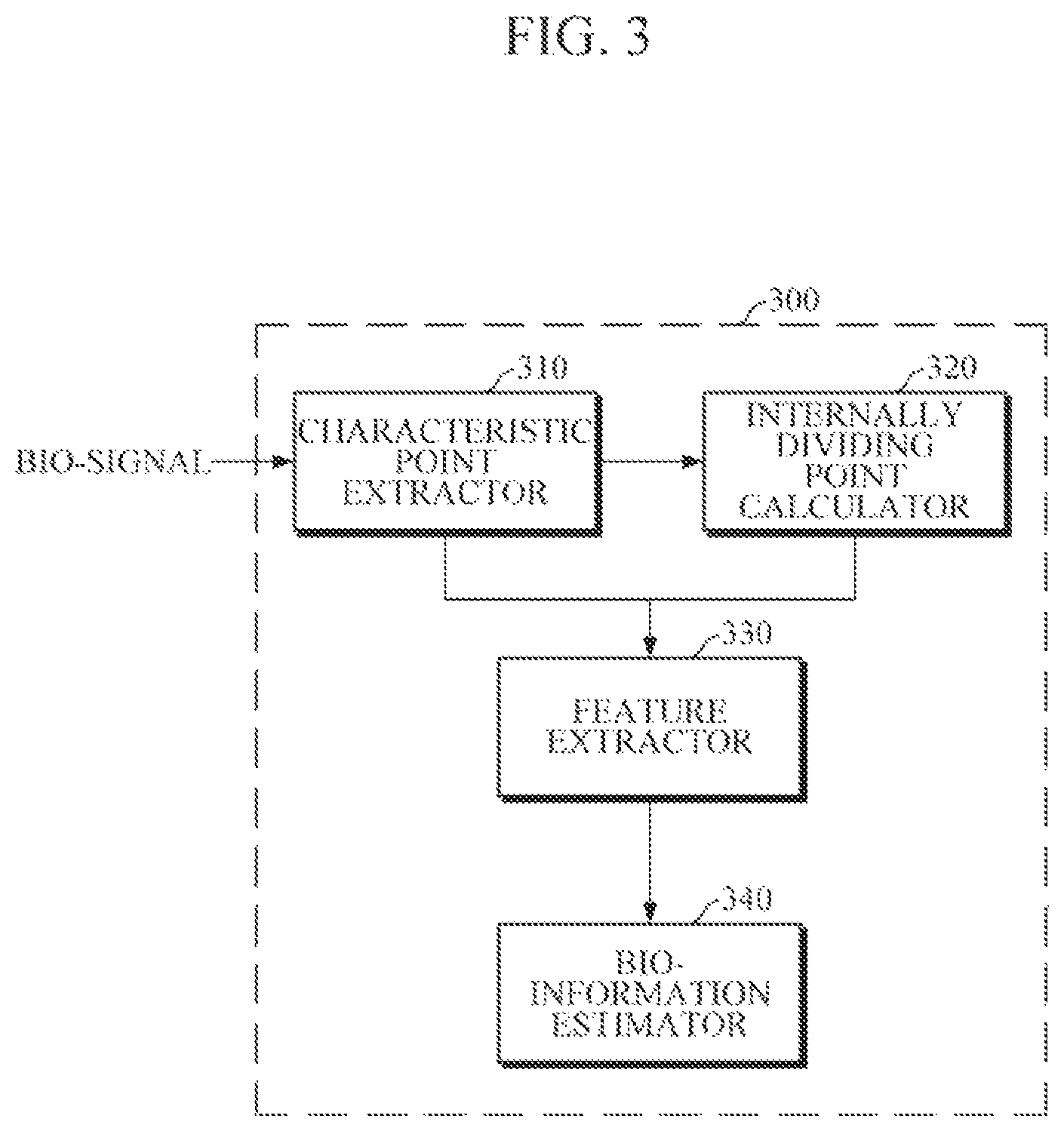Patent US12324688 Figure 3 – Apparatus and method for estimating bio-information