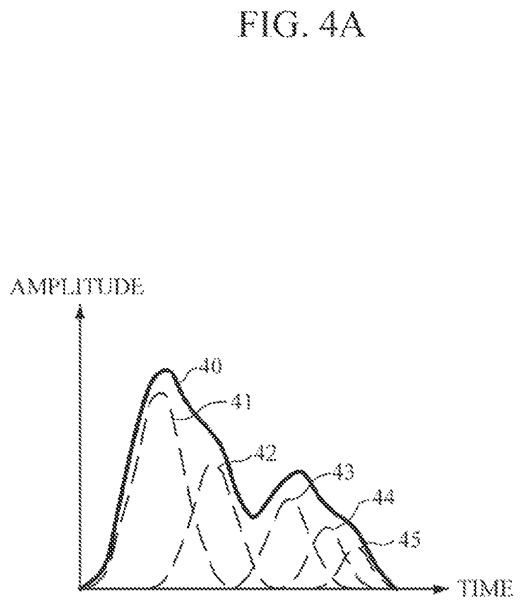 Patent US12324688 Figure 4 – Apparatus and method for estimating bio-information