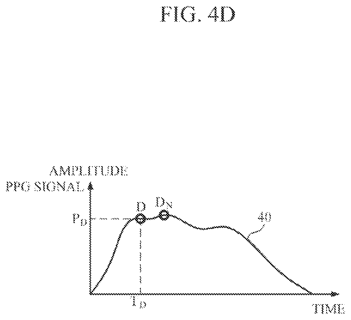 Patent US12324688 Figure 7 – Apparatus and method for estimating bio-information