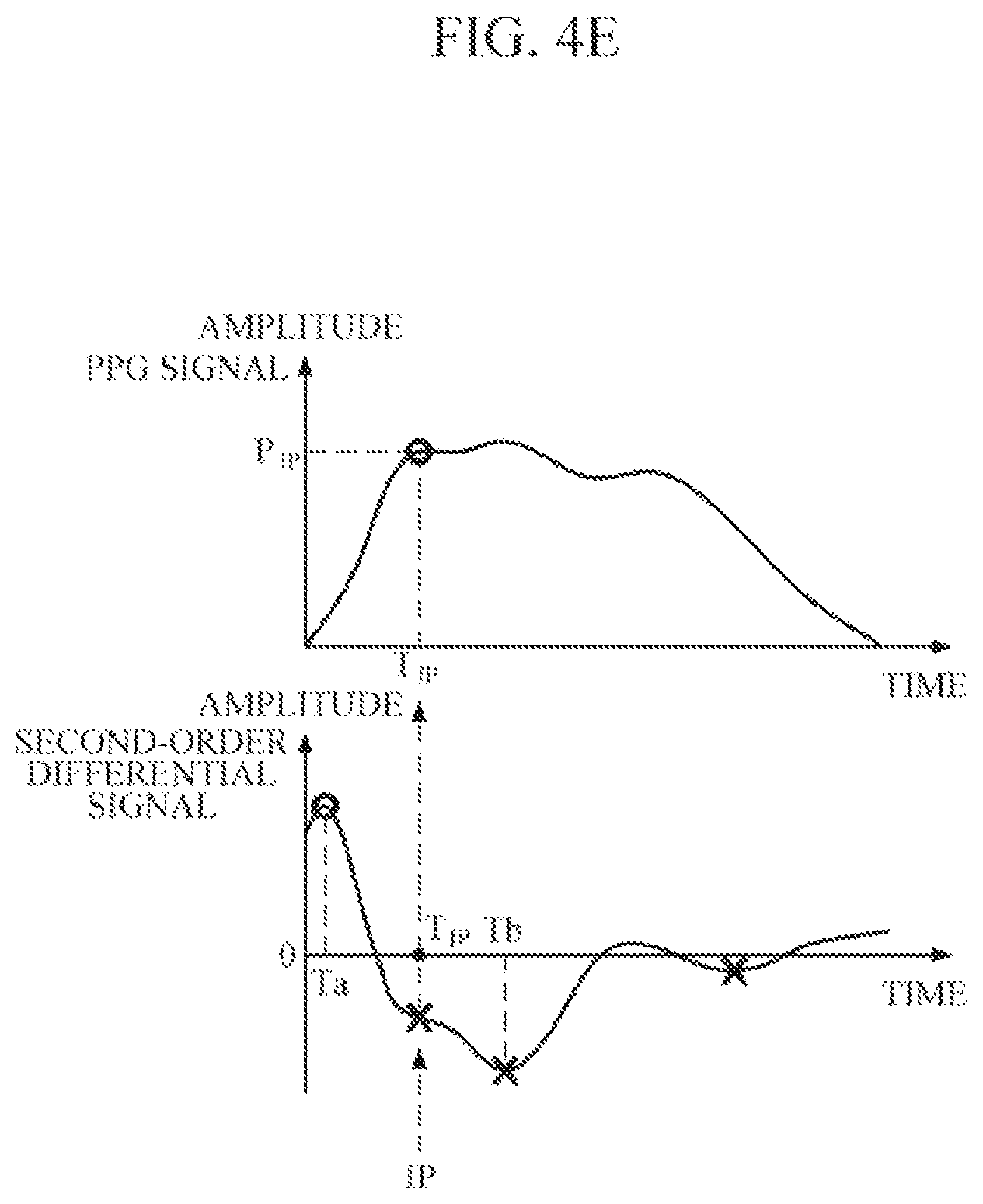 Patent US12324688 Figure 8 – Apparatus and method for estimating bio-information