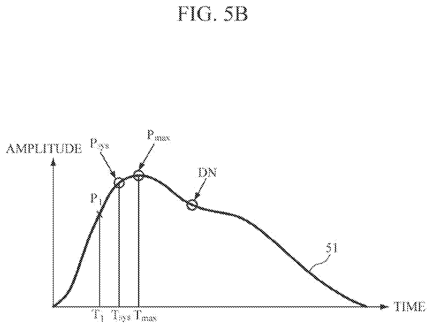 Patent US12324688 Figure 10 – Apparatus and method for estimating bio-information