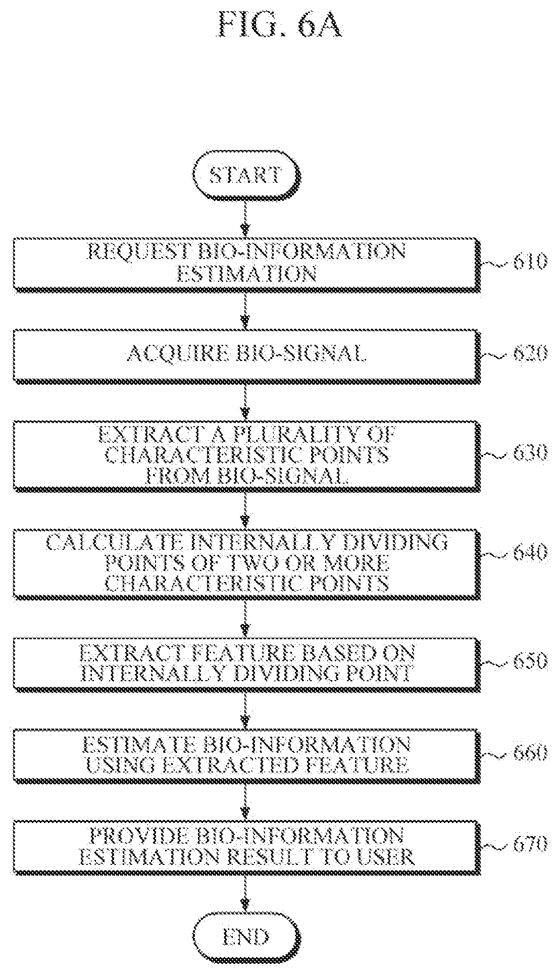 Patent US12324688 Figure 14 – Apparatus and method for estimating bio-information