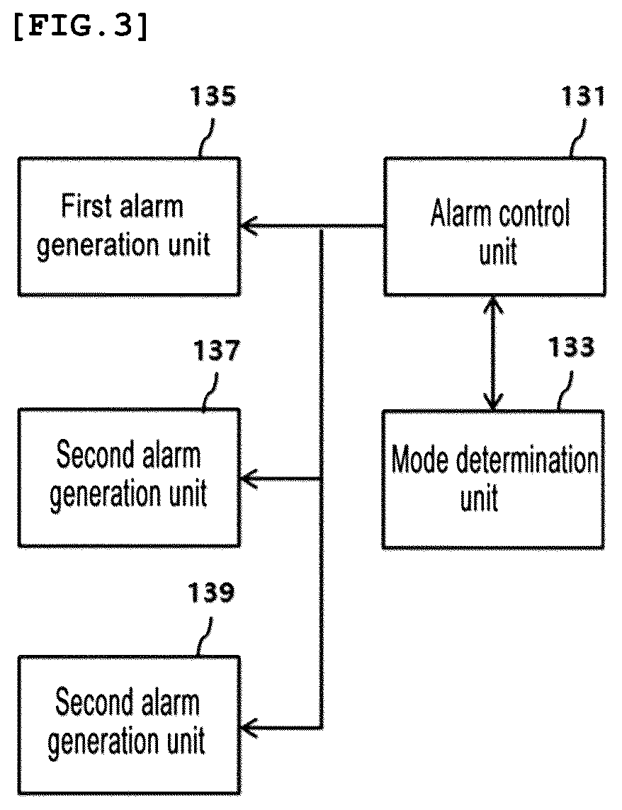 Patent US12324689 Figure 2 – Method for generating alarm about continuous biometric information