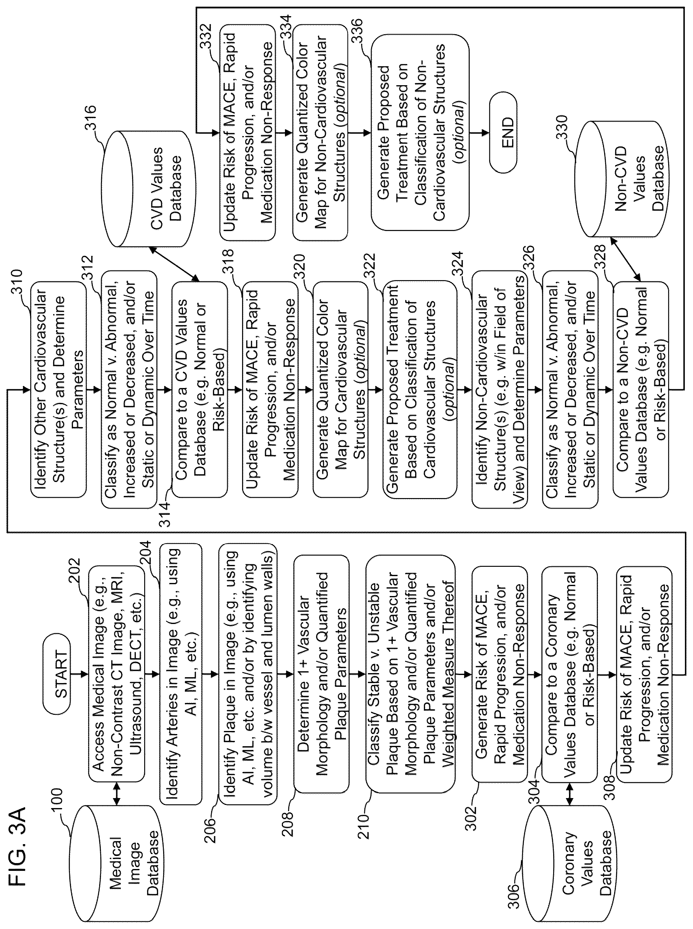 Patent US12324695 Figure 4 – Systems, methods, and devices for medical image analysis, diagnosis, risk stratification, decision making and/or disease tracking