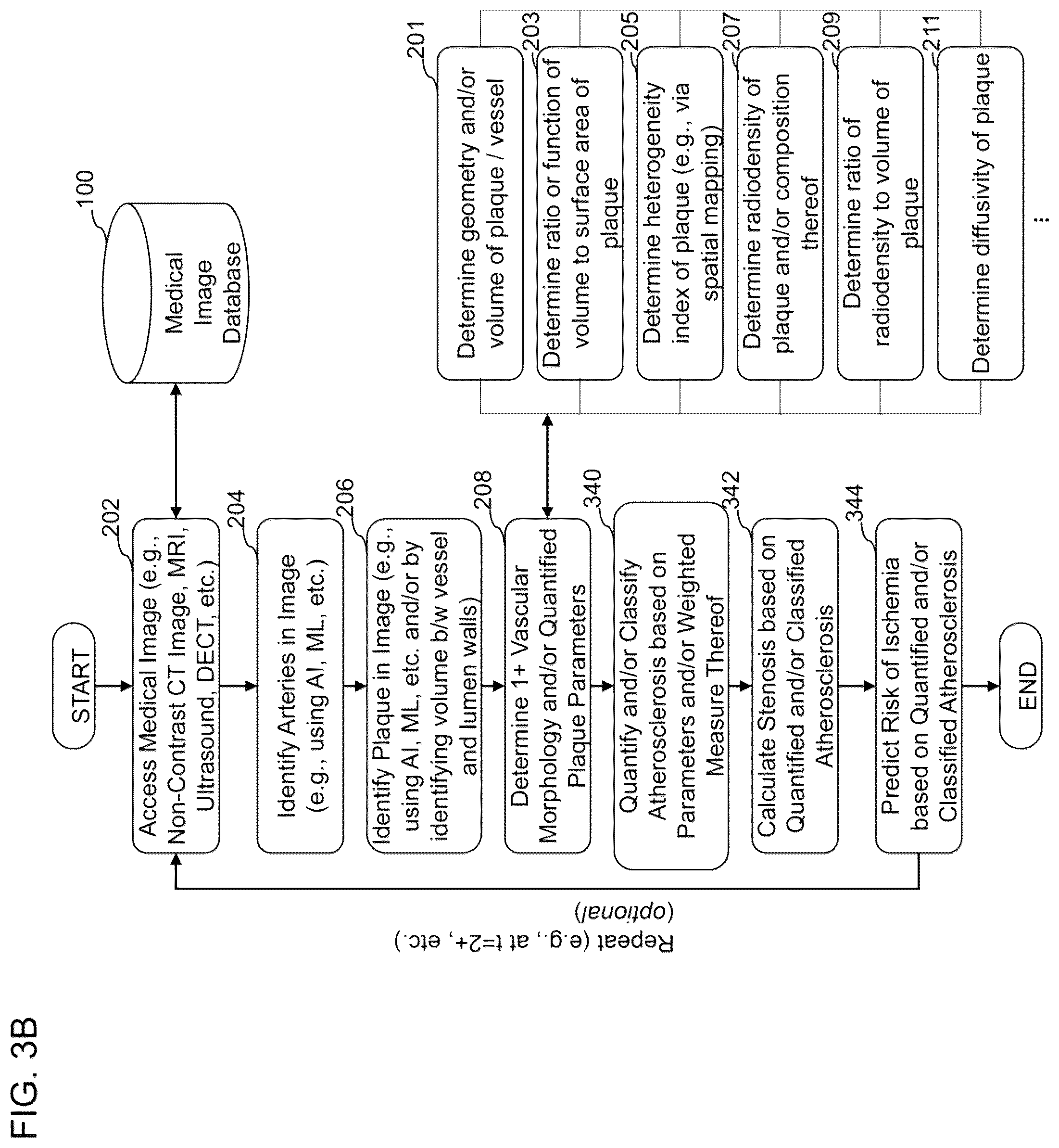 Patent US12324695 Figure 5 – Systems, methods, and devices for medical image analysis, diagnosis, risk stratification, decision making and/or disease tracking