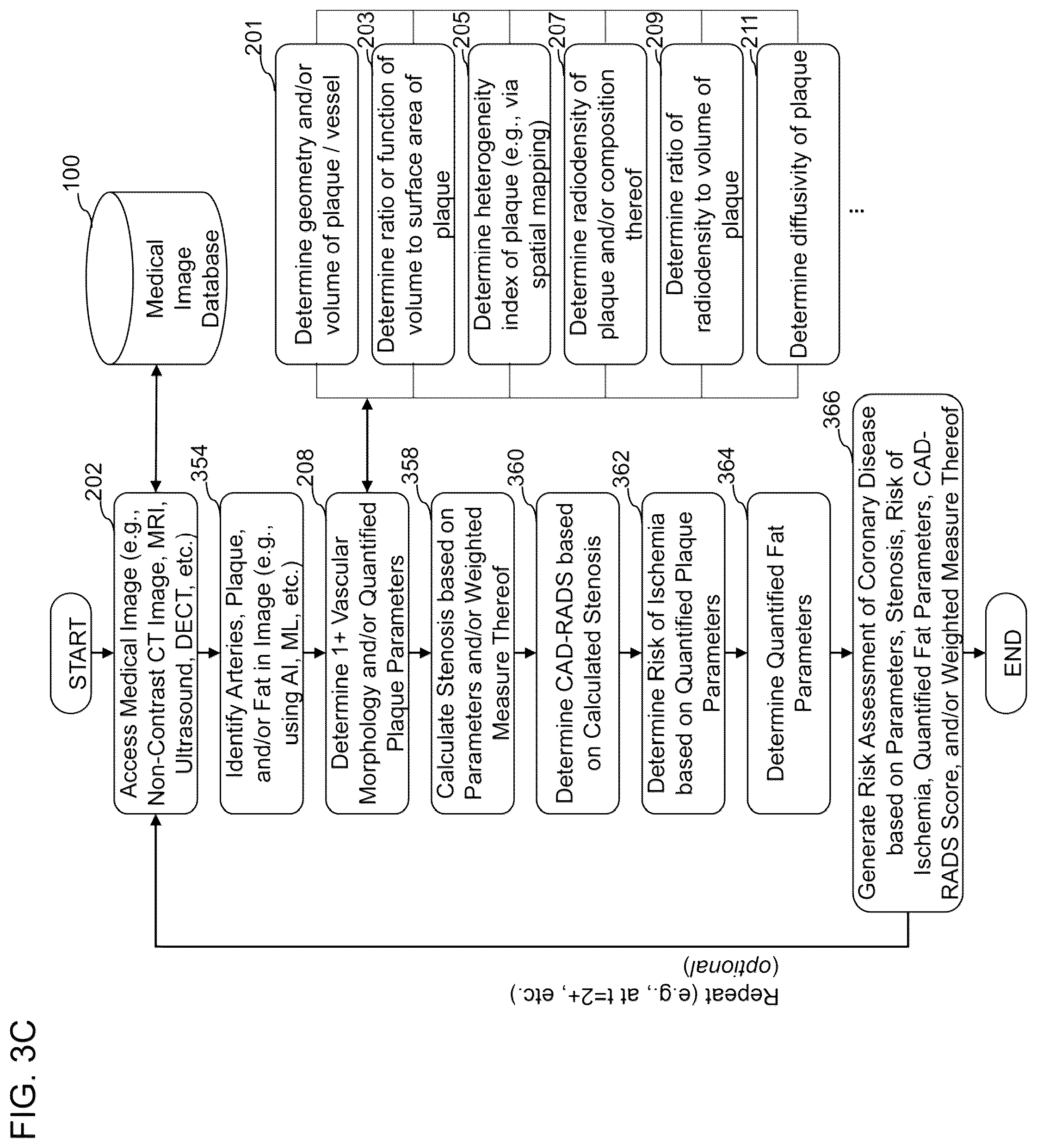 Patent US12324695 Figure 6 – Systems, methods, and devices for medical image analysis, diagnosis, risk stratification, decision making and/or disease tracking