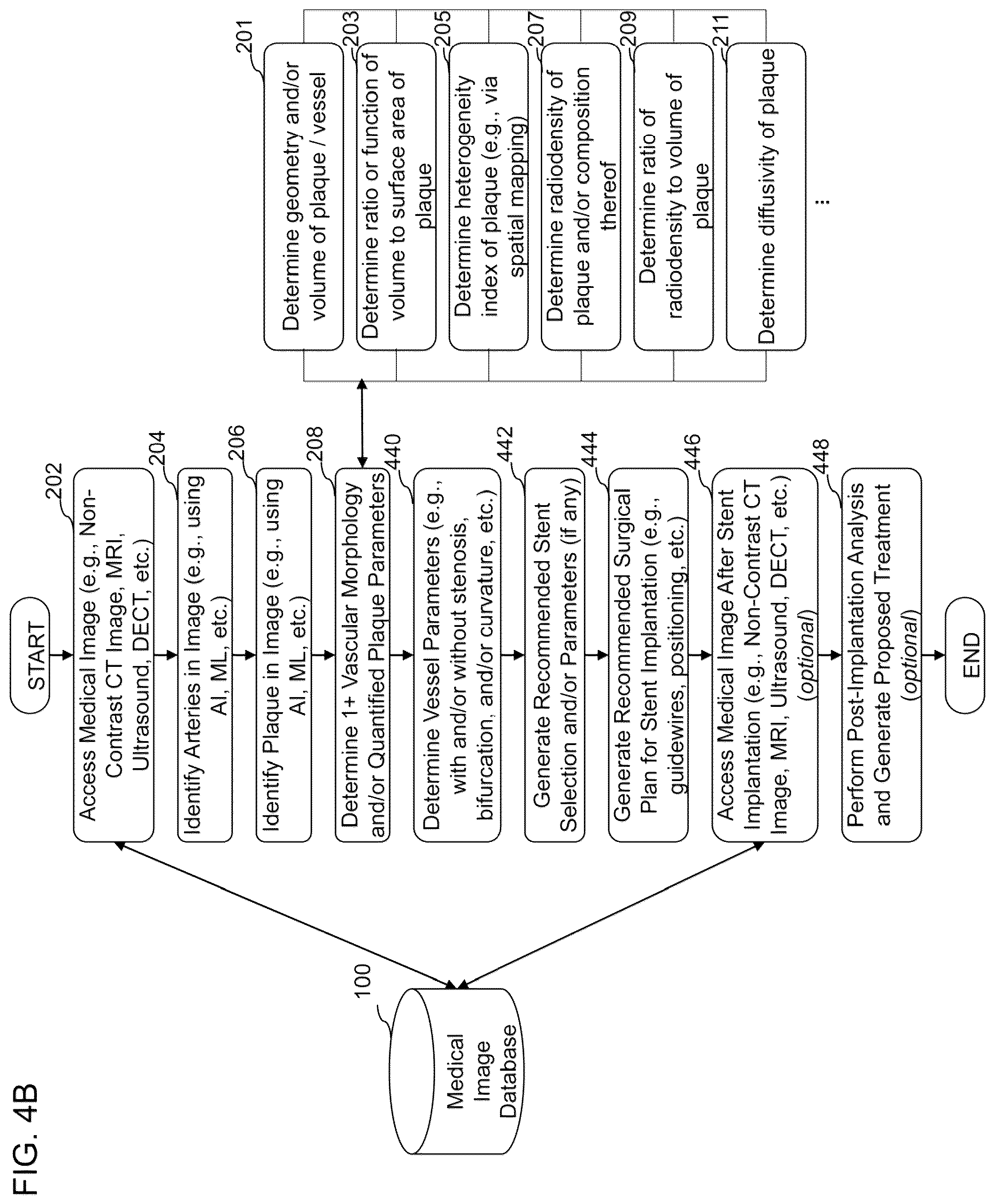 Patent US12324695 Figure 10 – Systems, methods, and devices for medical image analysis, diagnosis, risk stratification, decision making and/or disease tracking