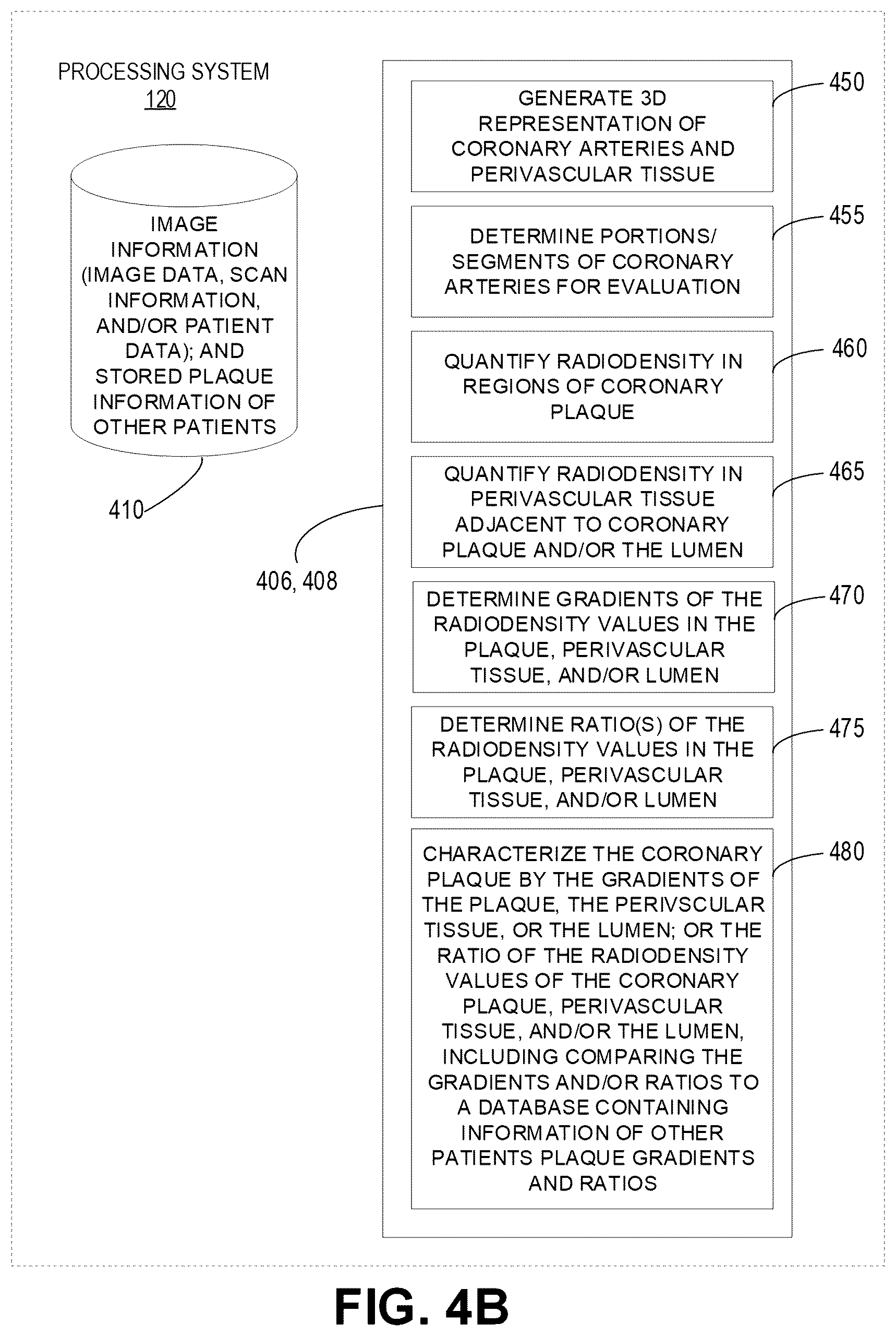 Patent US12324696 Figure 5 – Systems, devices, and methods for non-invasive image-based plaque analysis and risk determination