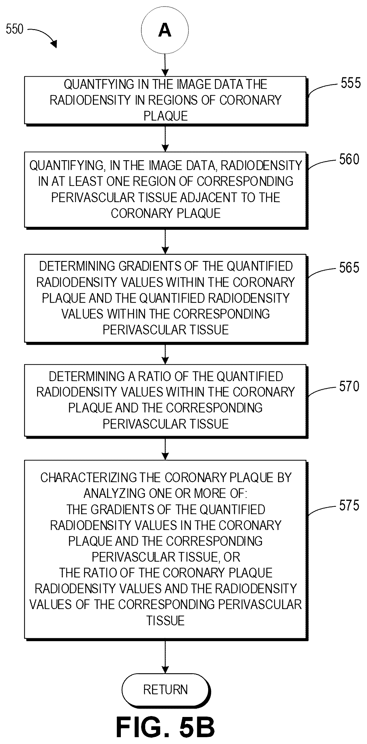 Patent US12324696 Figure 7 – Systems, devices, and methods for non-invasive image-based plaque analysis and risk determination