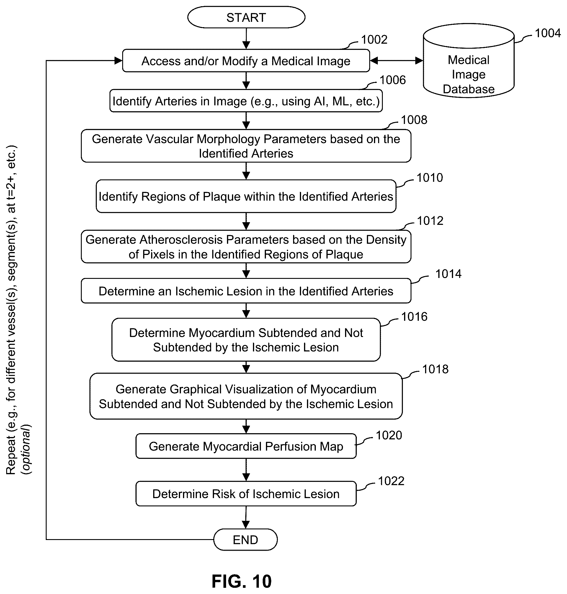 Patent US12324696 Figure 15 – Systems, devices, and methods for non-invasive image-based plaque analysis and risk determination