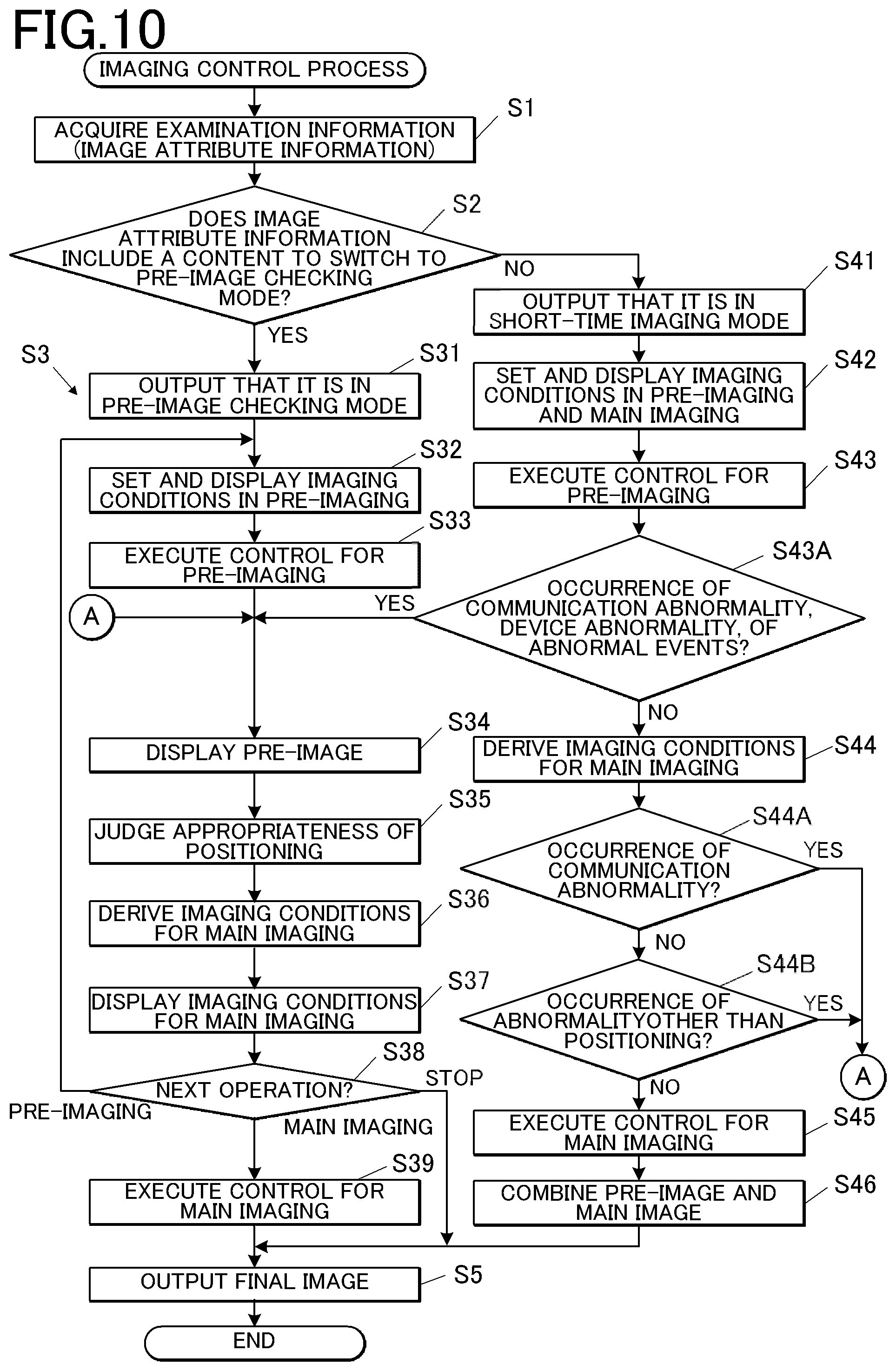 Patent US12324697 Figure 8 – Radiation imaging system, imaging control apparatus, and radiation imaging method