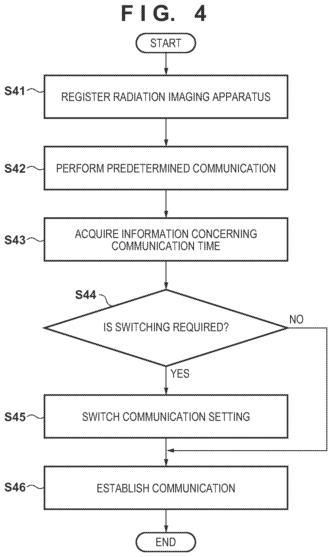 Patent US12324698 Figure 4 – Radiation imaging system, radiation imaging apparatus, control method of radiation imaging system, and non-transitory computer-readable storage medium