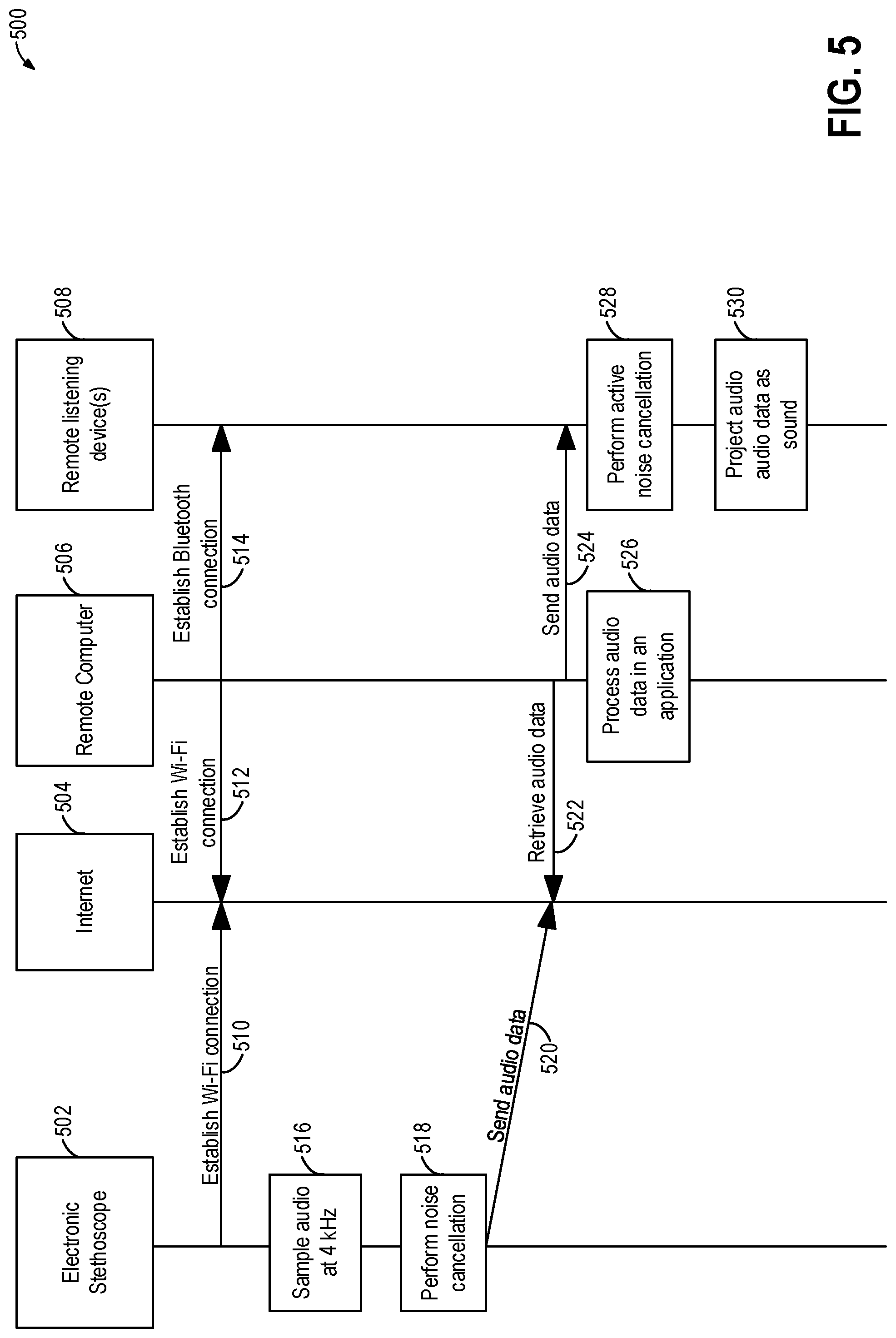 Patent US12324699 Figure 7 – Systems and methods for electronic stethoscope wireless auscultation