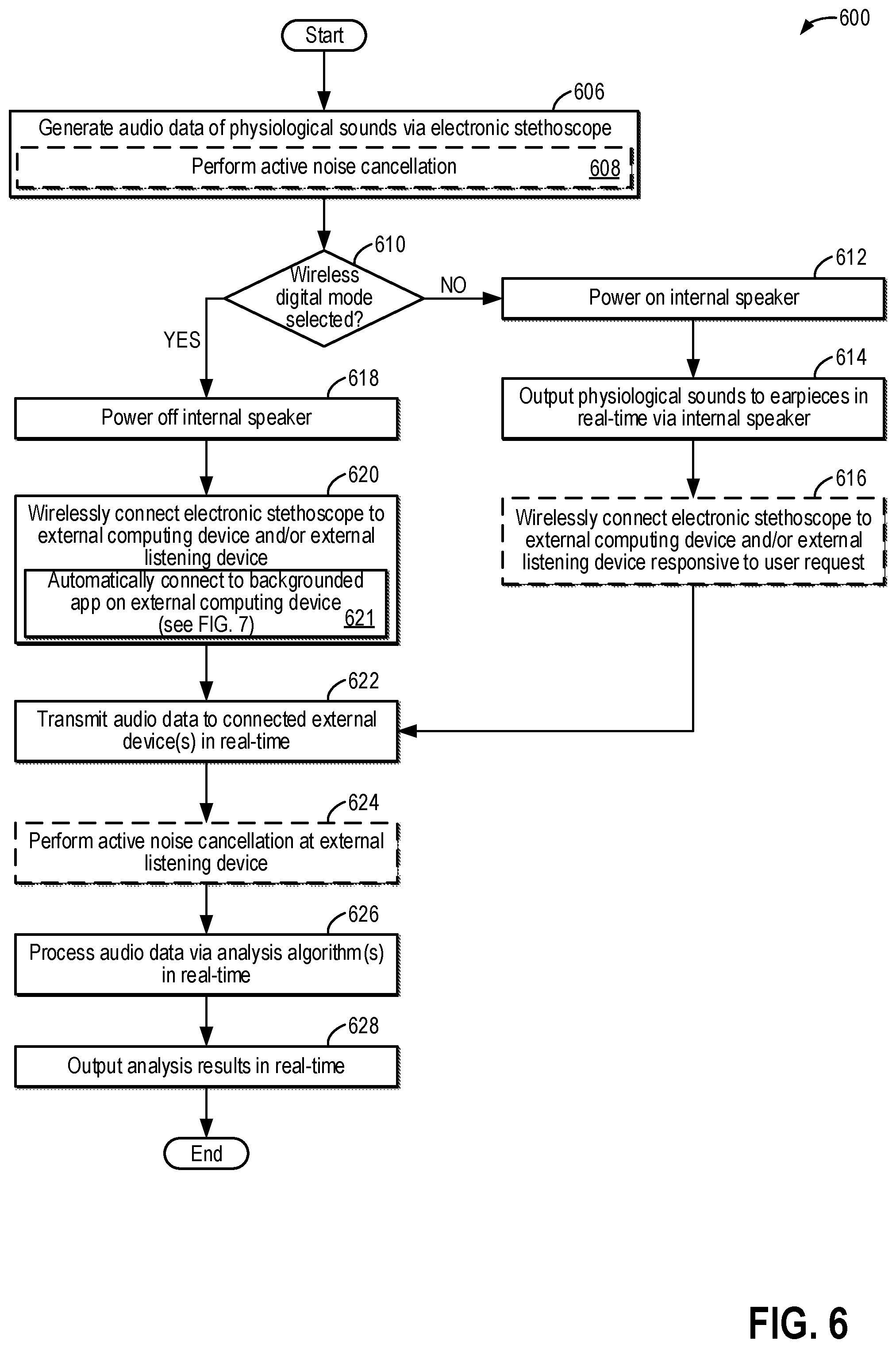 Patent US12324699 Figure 8 – Systems and methods for electronic stethoscope wireless auscultation