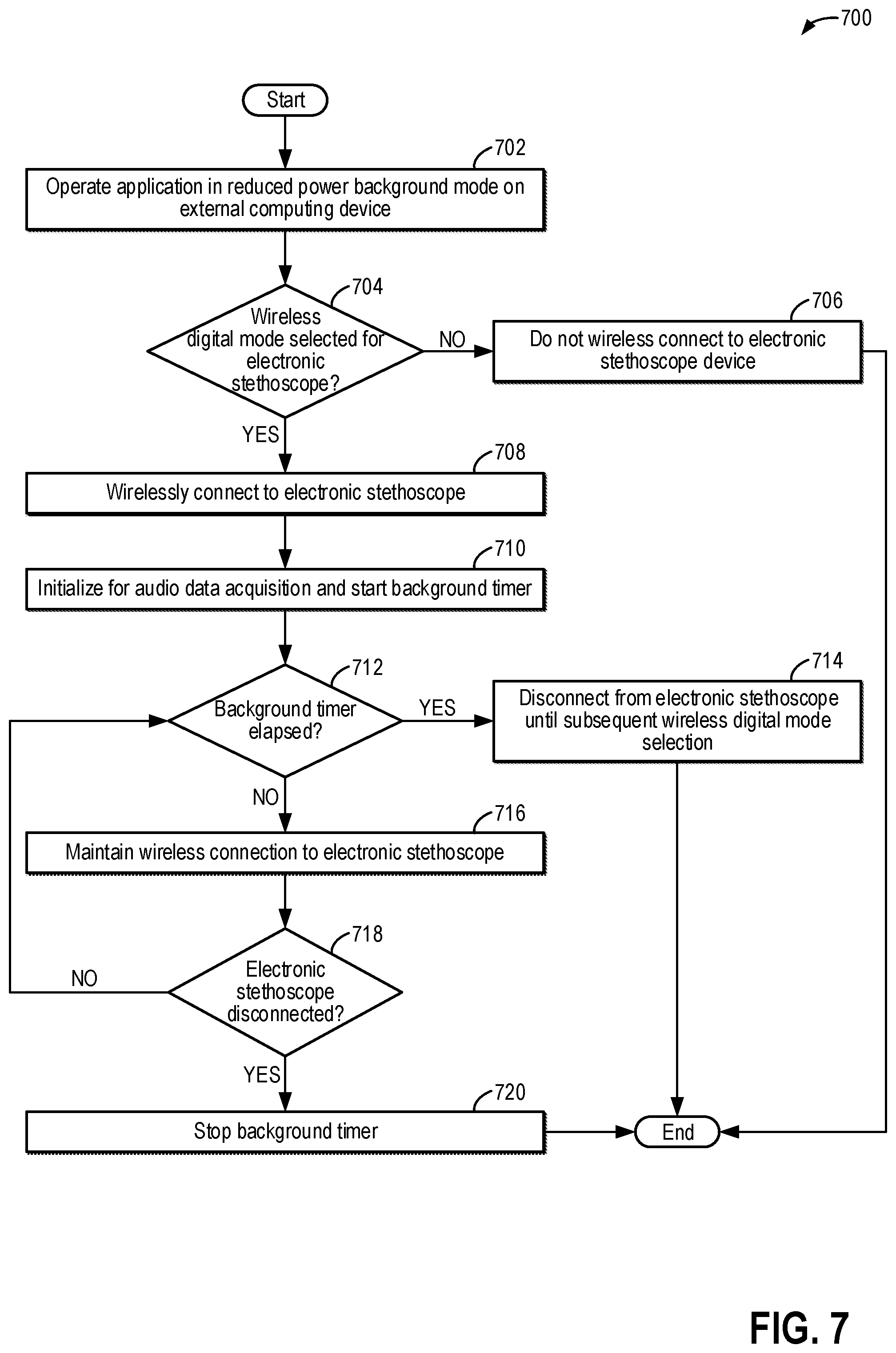 Patent US12324699 Figure 9 – Systems and methods for electronic stethoscope wireless auscultation