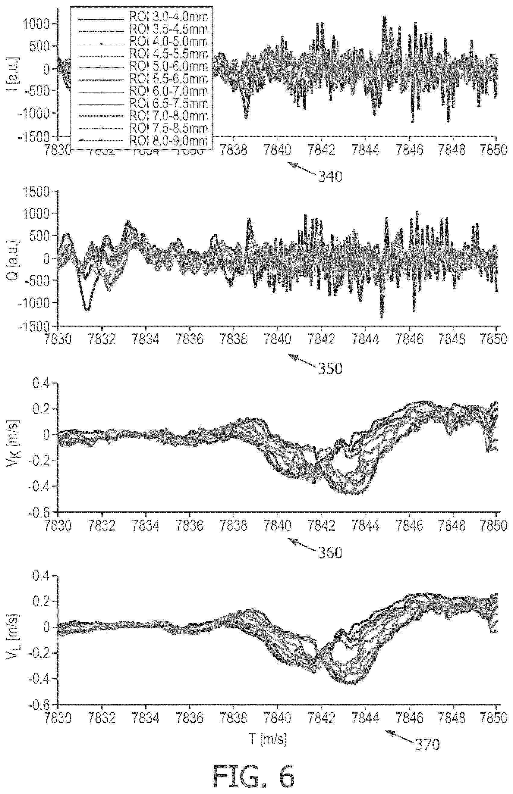Patent US12324700 Figure 5 – Systems and method for performing pulse wave velocity measurements