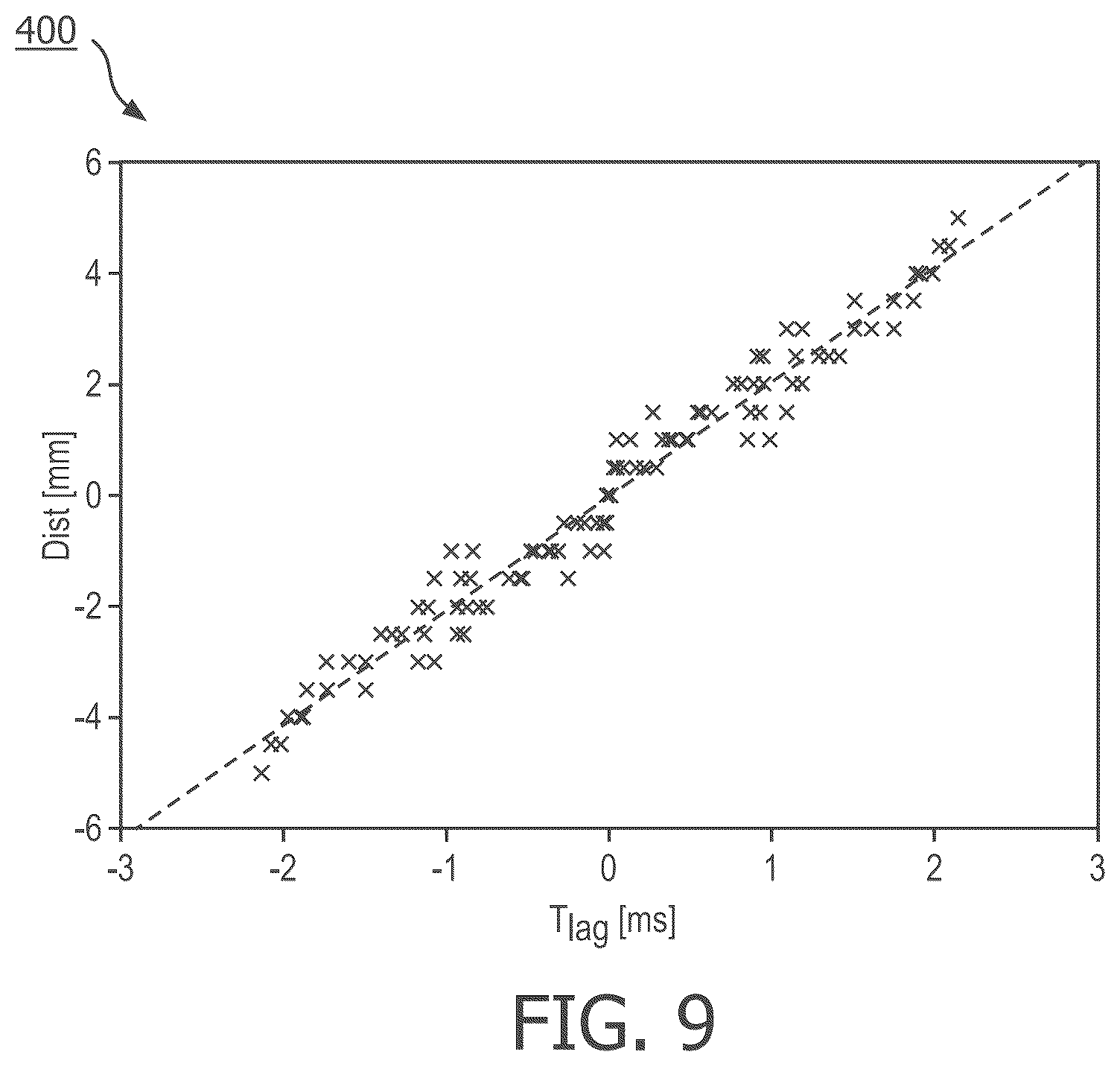 Patent US12324700 Figure 7 – Systems and method for performing pulse wave velocity measurements