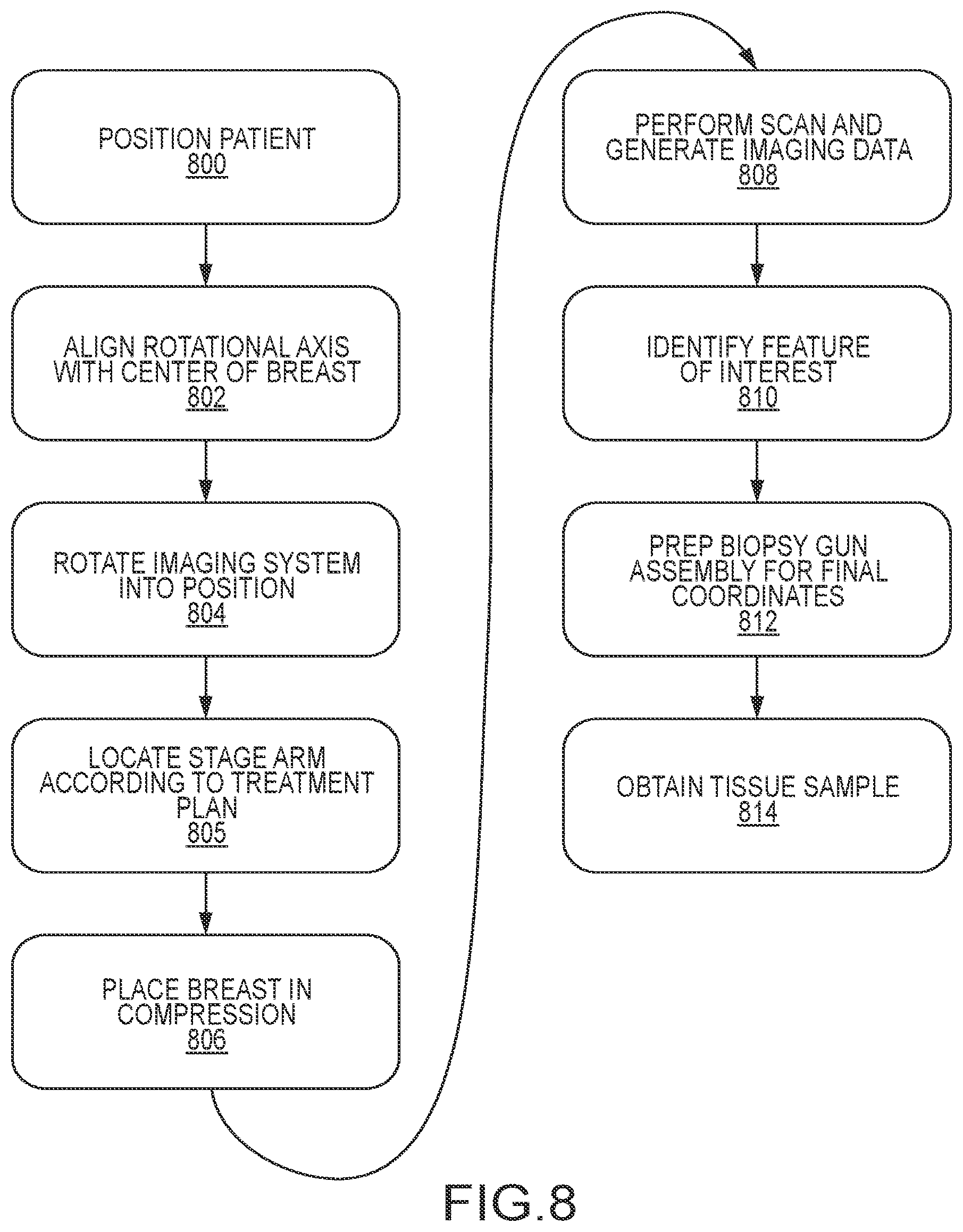 Patent US12324707 Figure 8 – Tomosynthesis-guided biopsy in prone