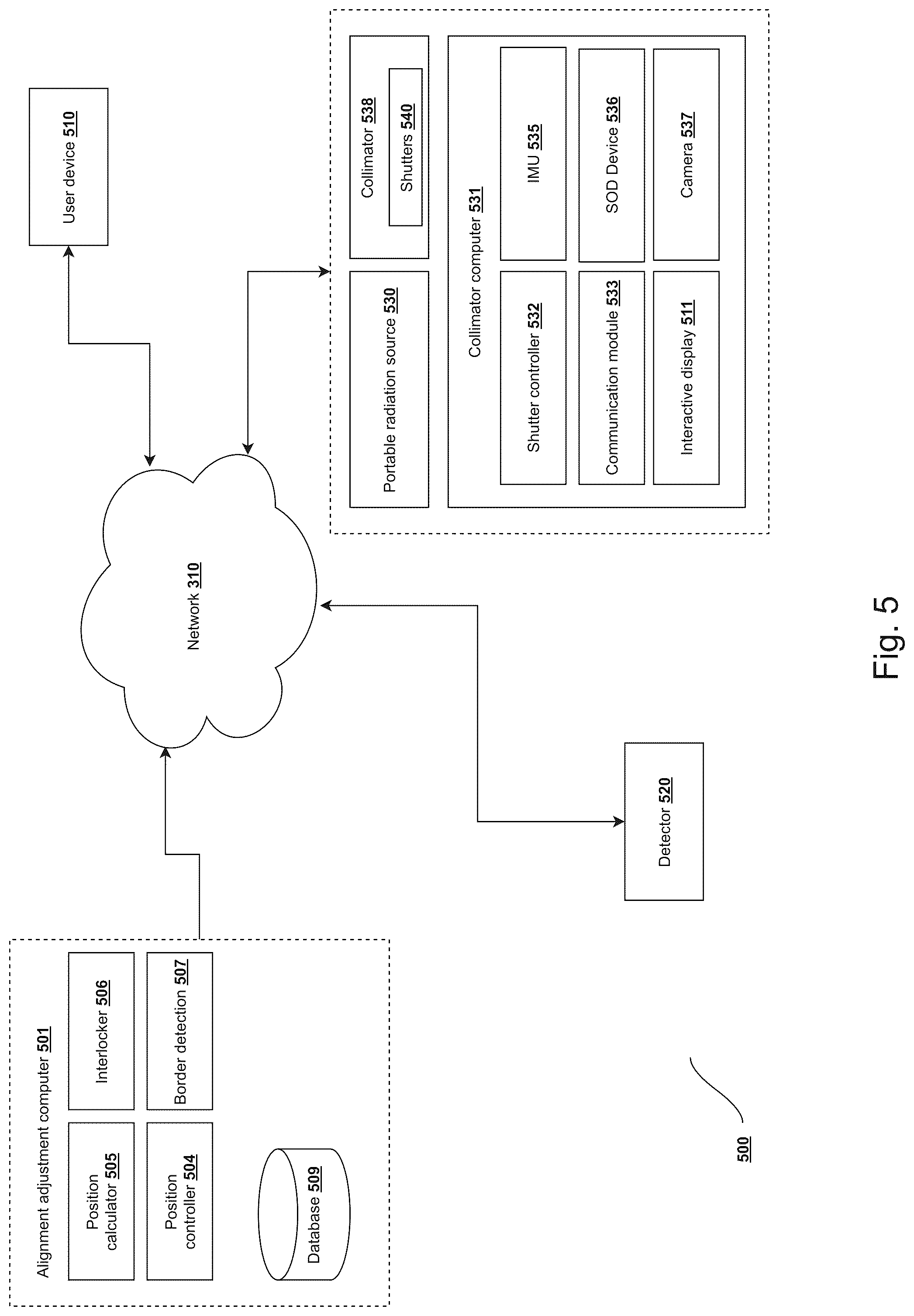 Patent US12324709 Figure 5 – System and method for controlling a collimator