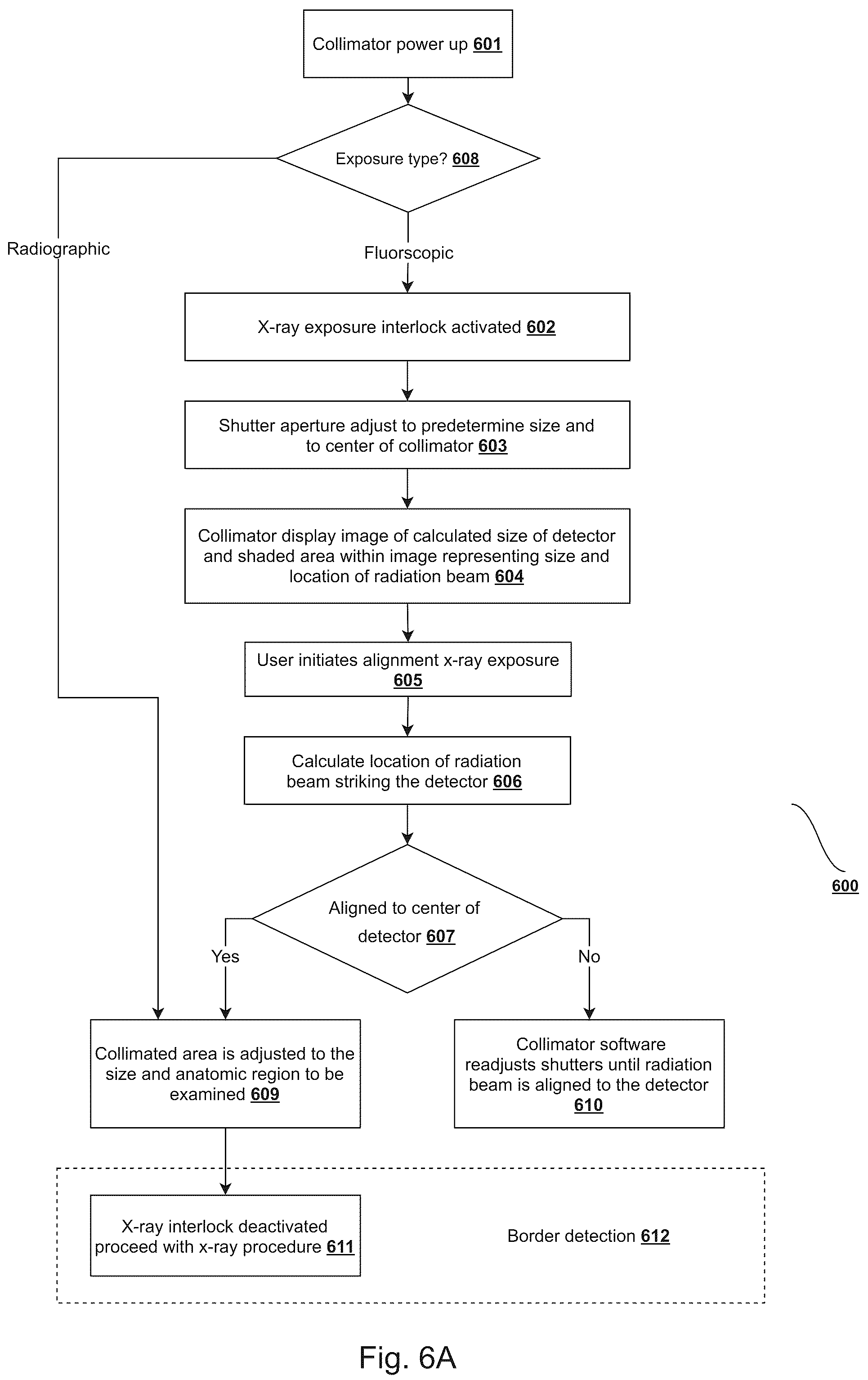 Patent US12324709 Figure 6 – System and method for controlling a collimator