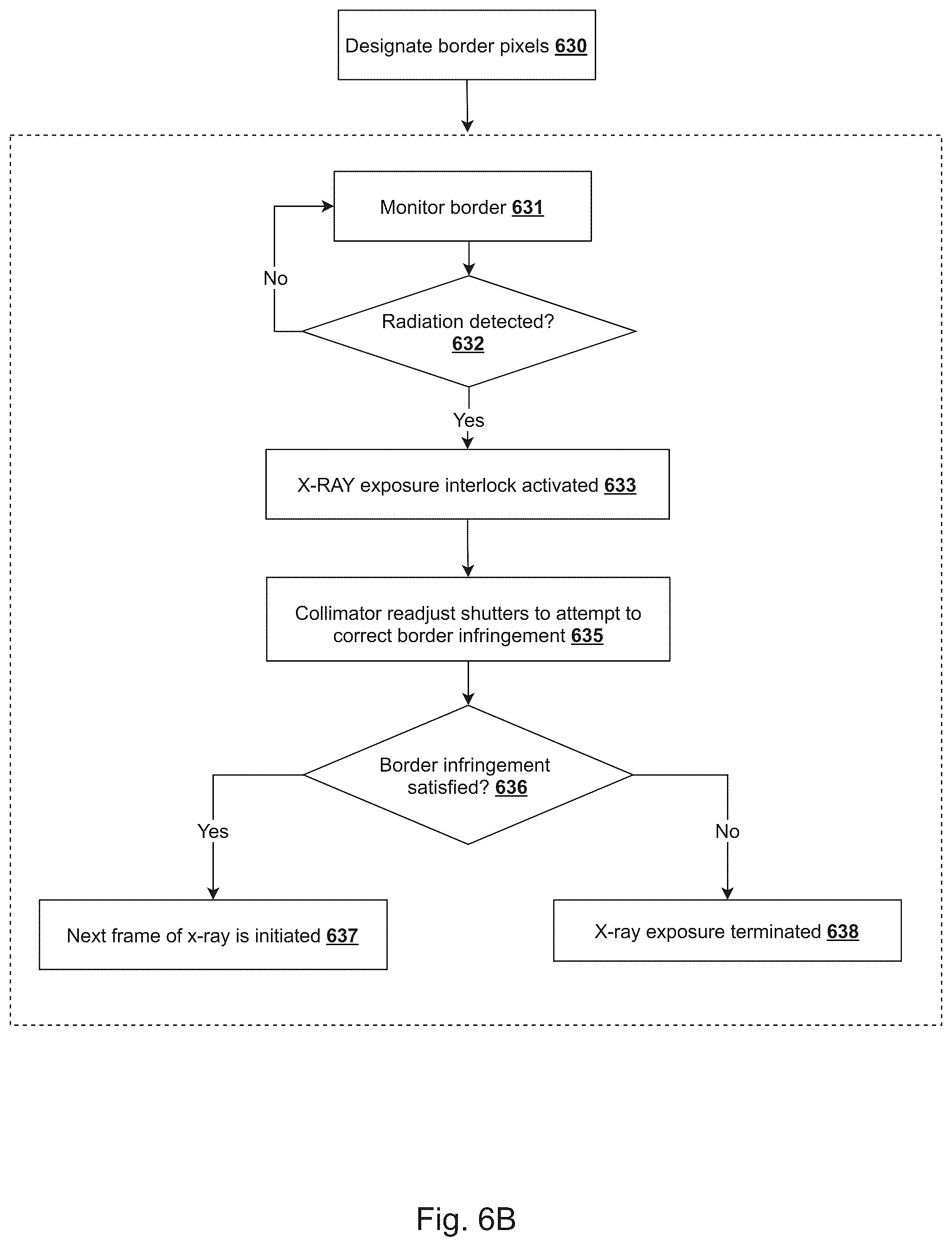 Patent US12324709 Figure 7 – System and method for controlling a collimator