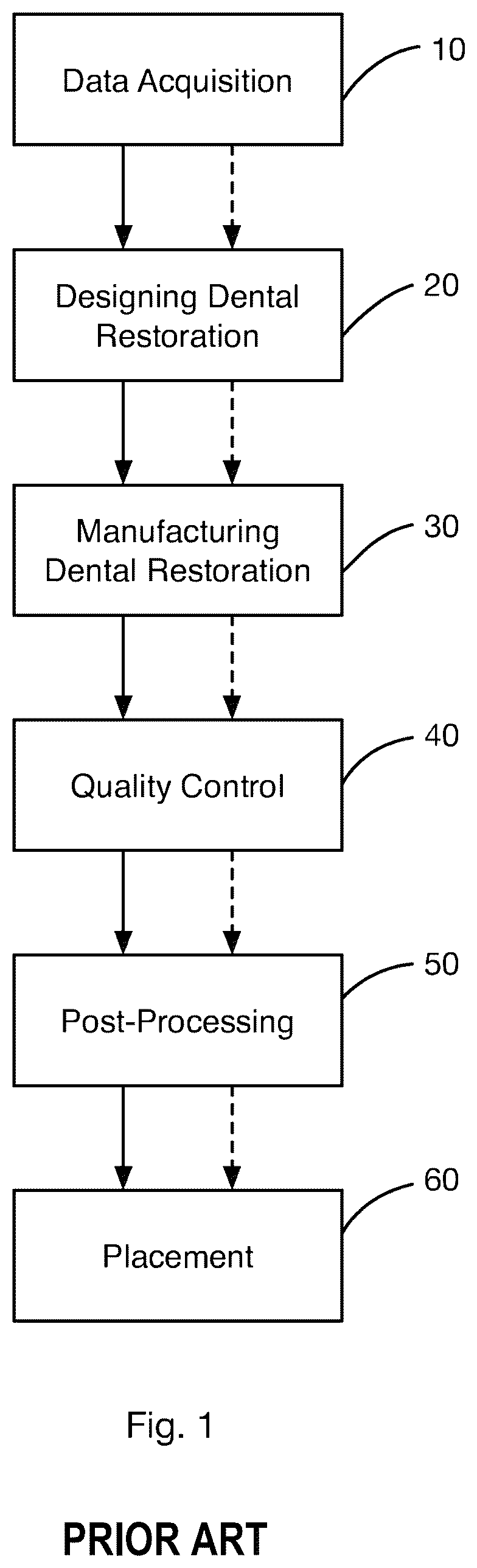Patent US12324714 Figure 1 – Method for producing a dental restoration