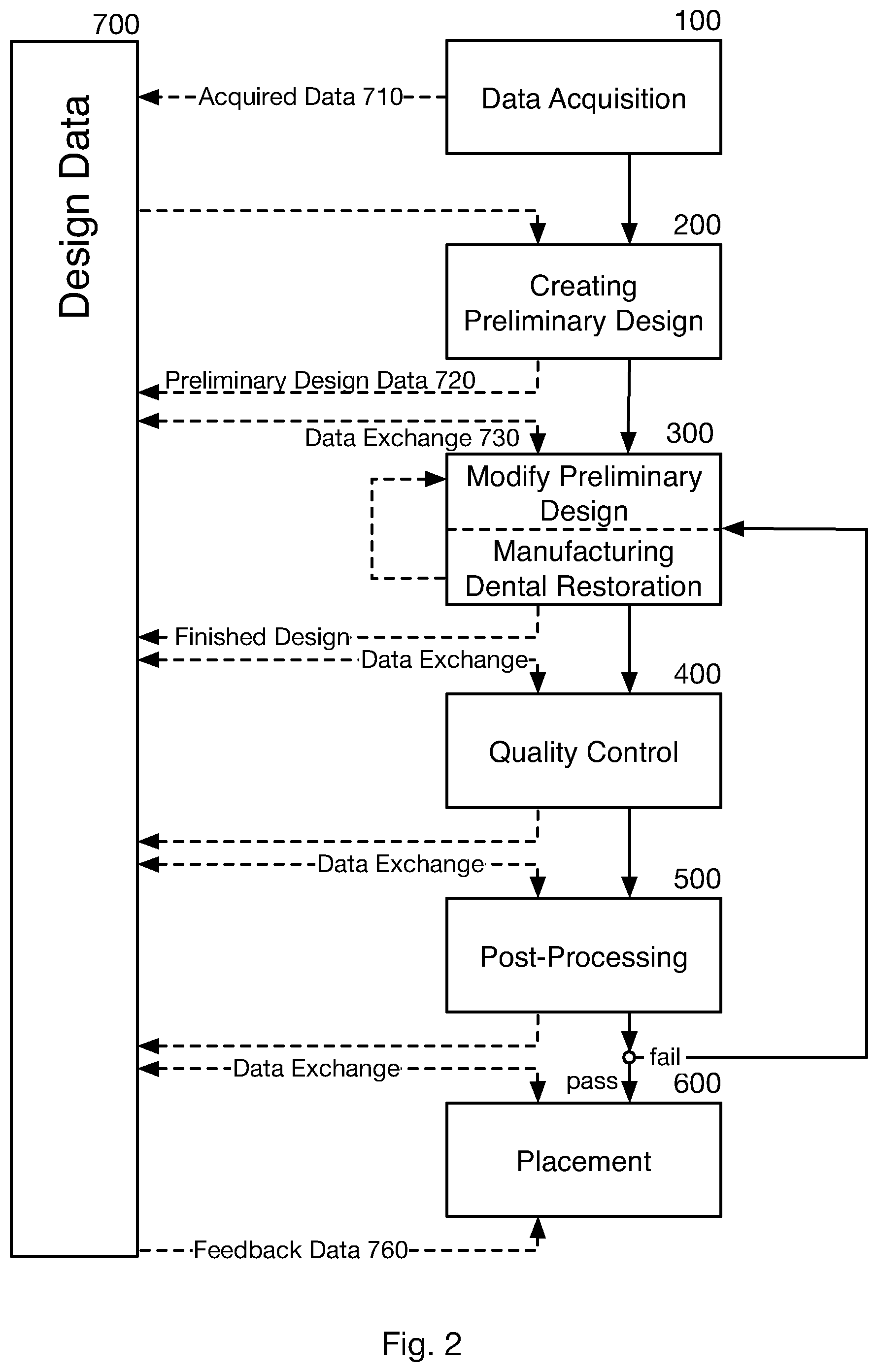 Patent US12324714 Figure 2 – Method for producing a dental restoration