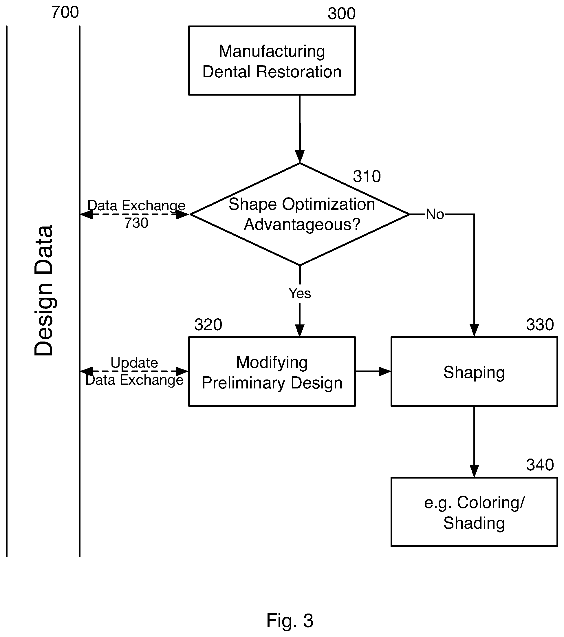 Patent US12324714 Figure 3 – Method for producing a dental restoration