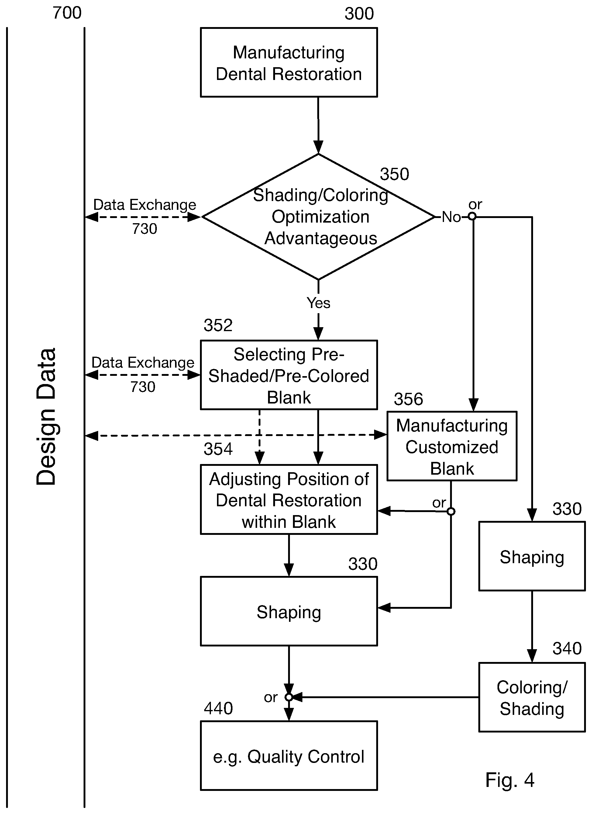 Patent US12324714 Figure 4 – Method for producing a dental restoration